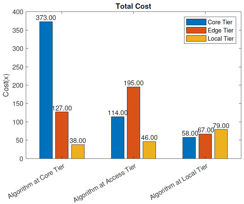 Sensors 21 02502 g010