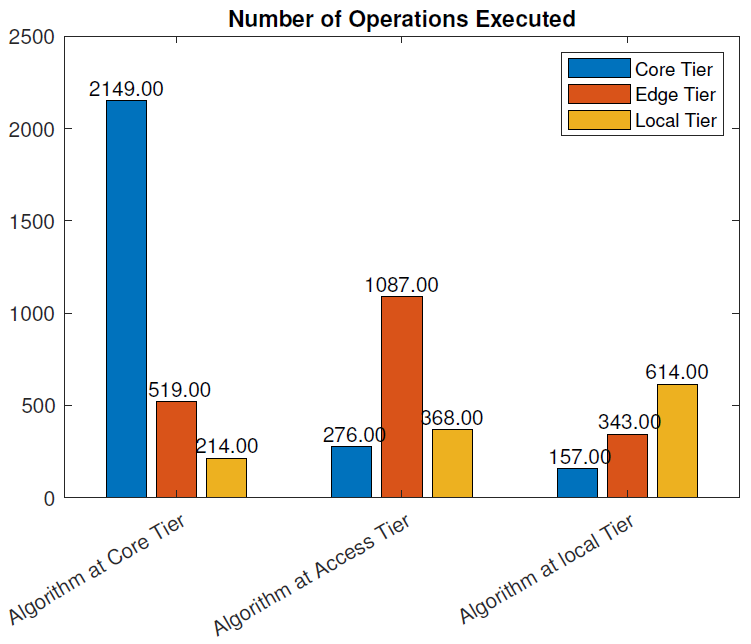 Sensors 21 02502 g012