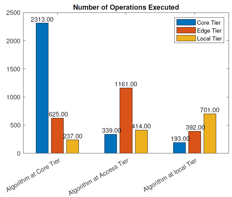 Sensors 21 02502 g013