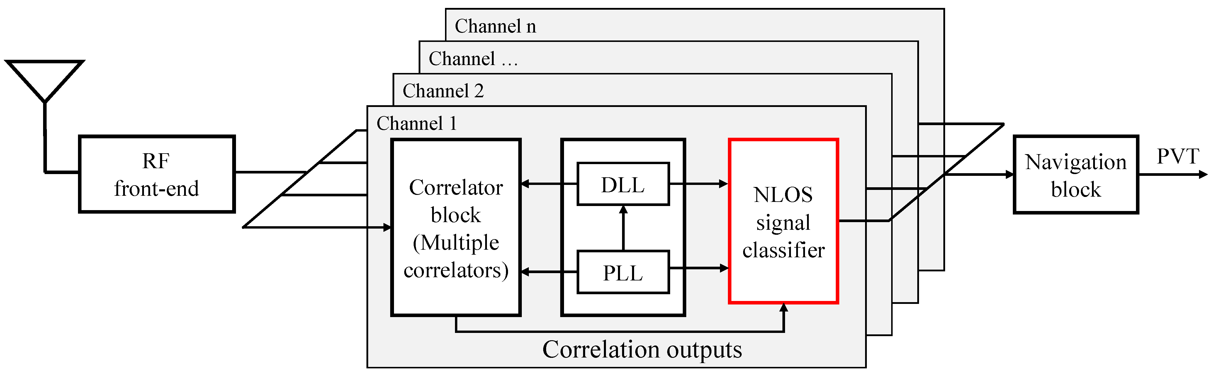 Sensors 21 02503 g002