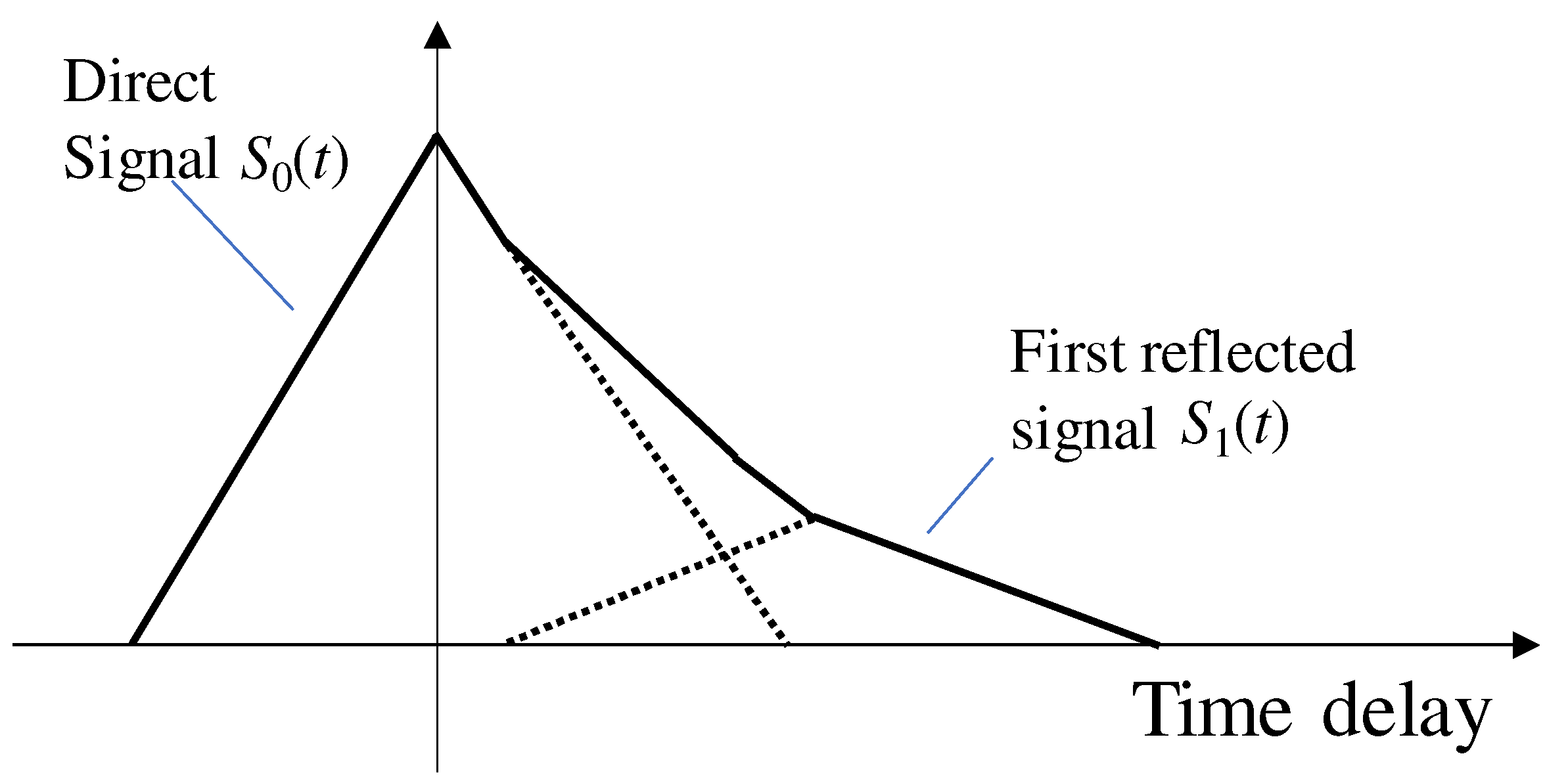 Sensors 21 02503 g003