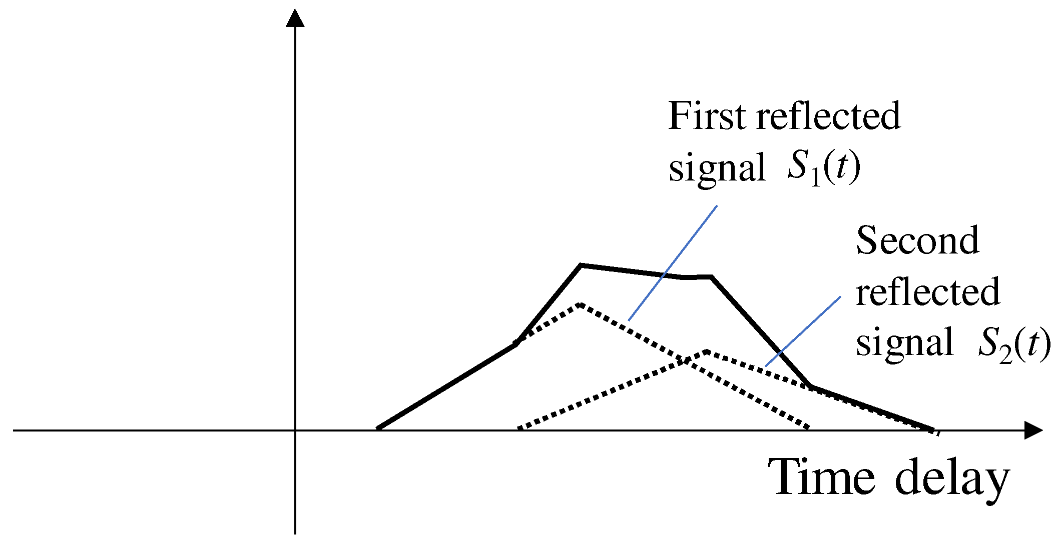 Sensors 21 02503 g004