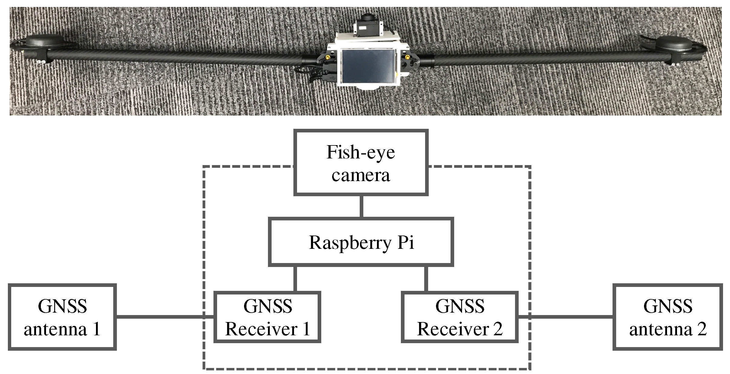 Sensors 21 02503 g007