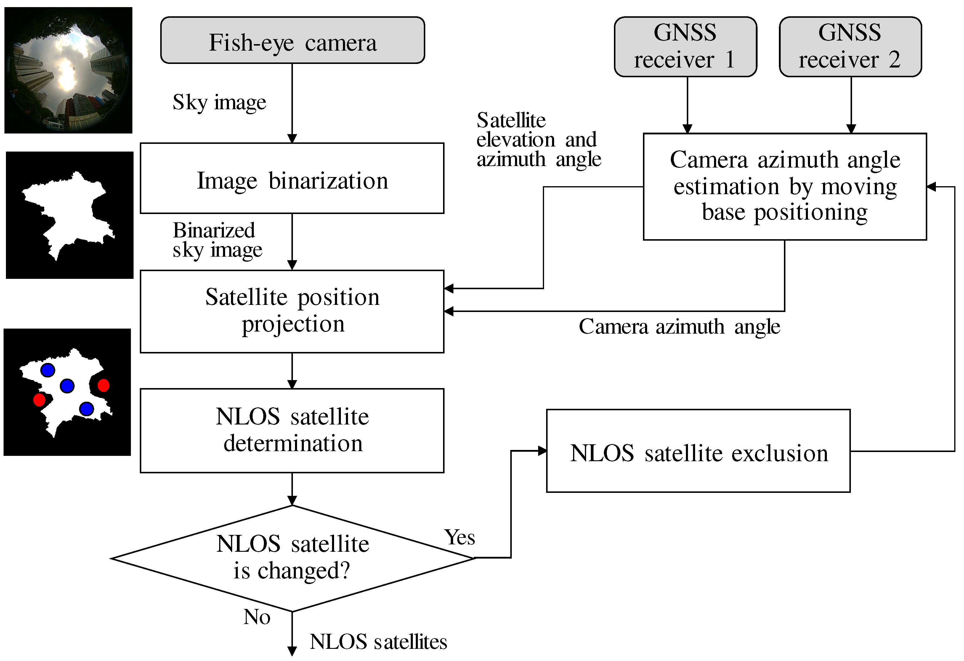 Sensors 21 02503 g008