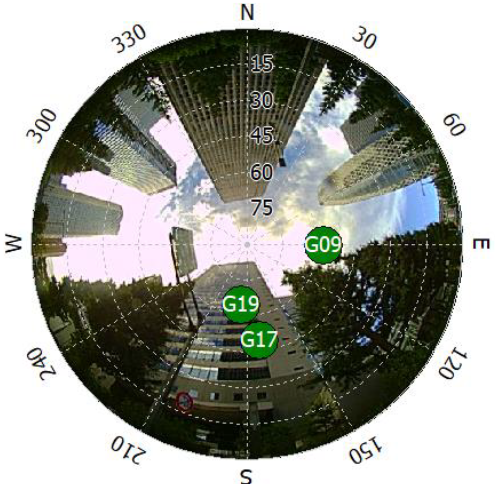 Sensors 21 02503 g010