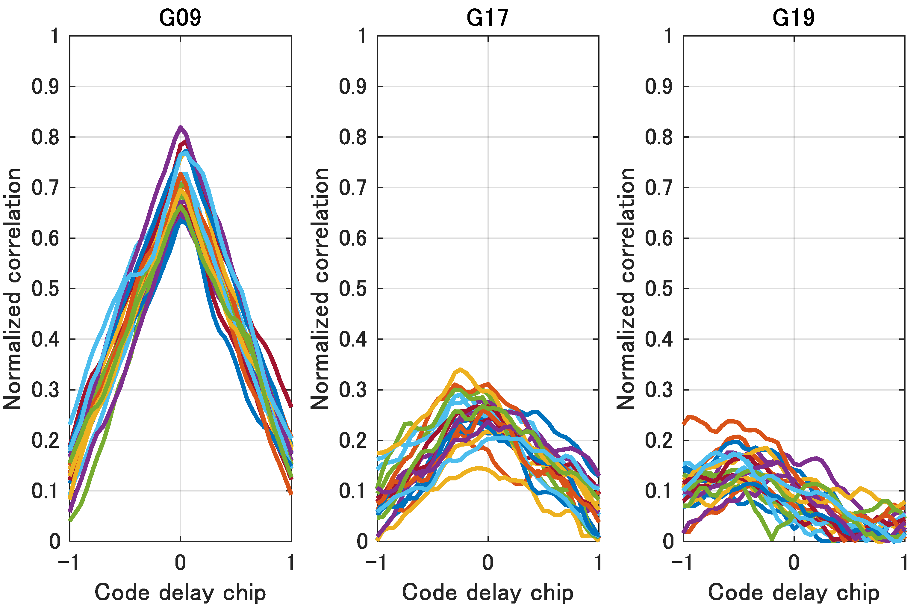 Sensors 21 02503 g011