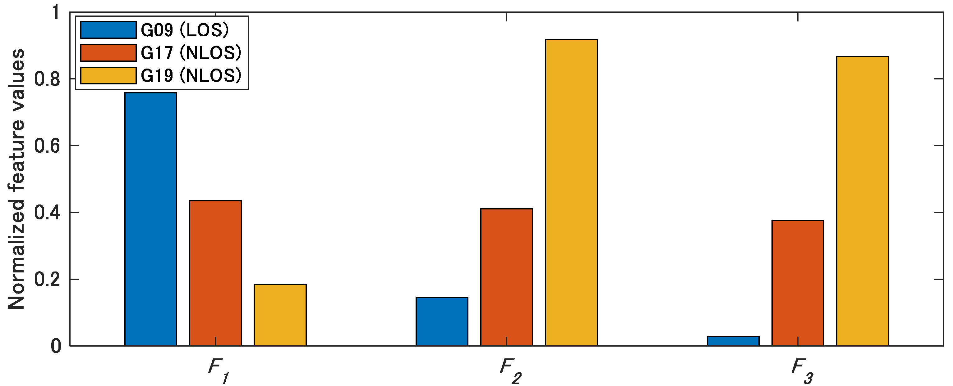 Sensors 21 02503 g012