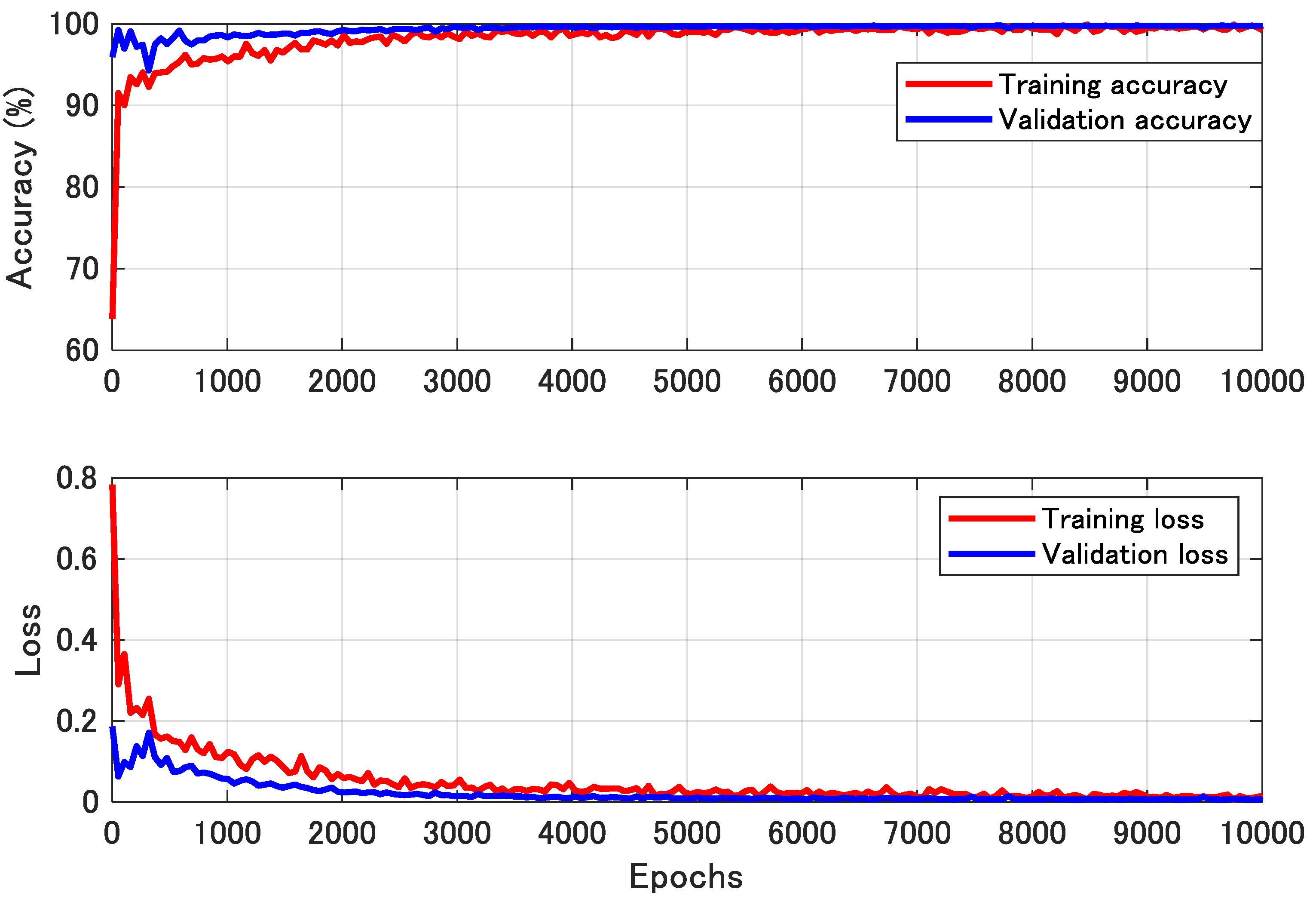 Sensors 21 02503 g013