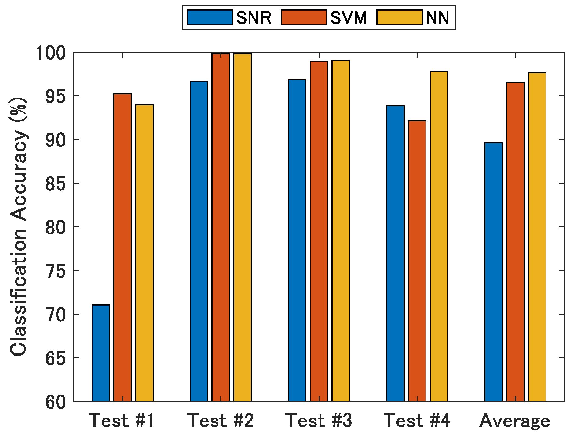 Sensors 21 02503 g014