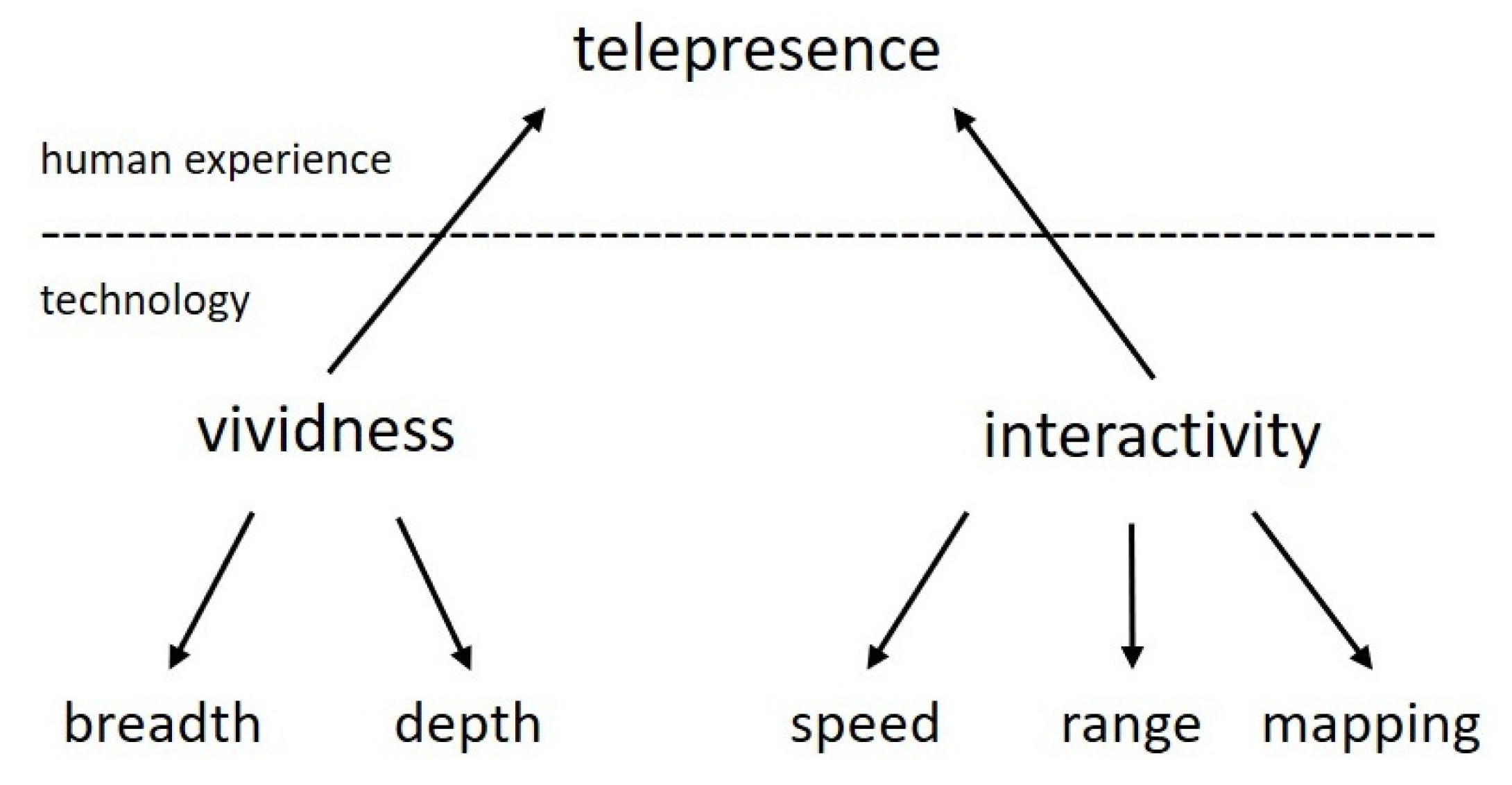 Sensors 21 02504 g003 Sensors 21 02504 g003