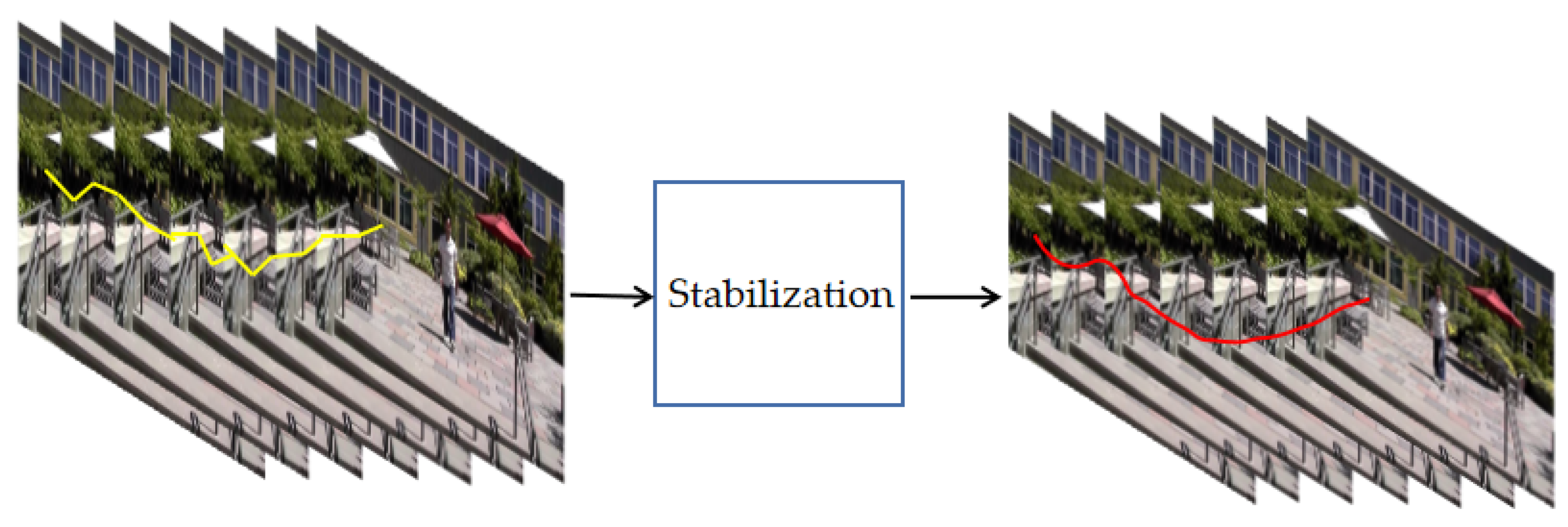 Sensors 21 02505 g001