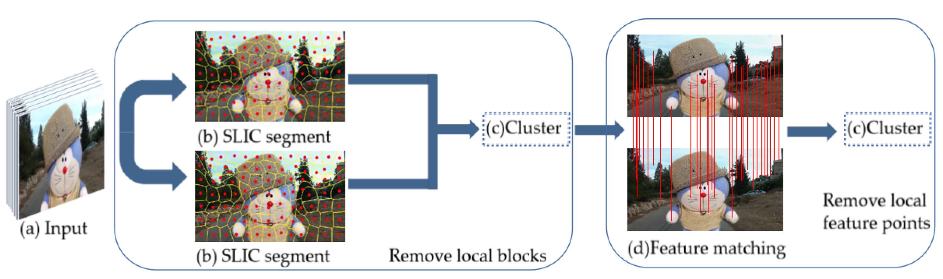 Sensors 21 02505 g002