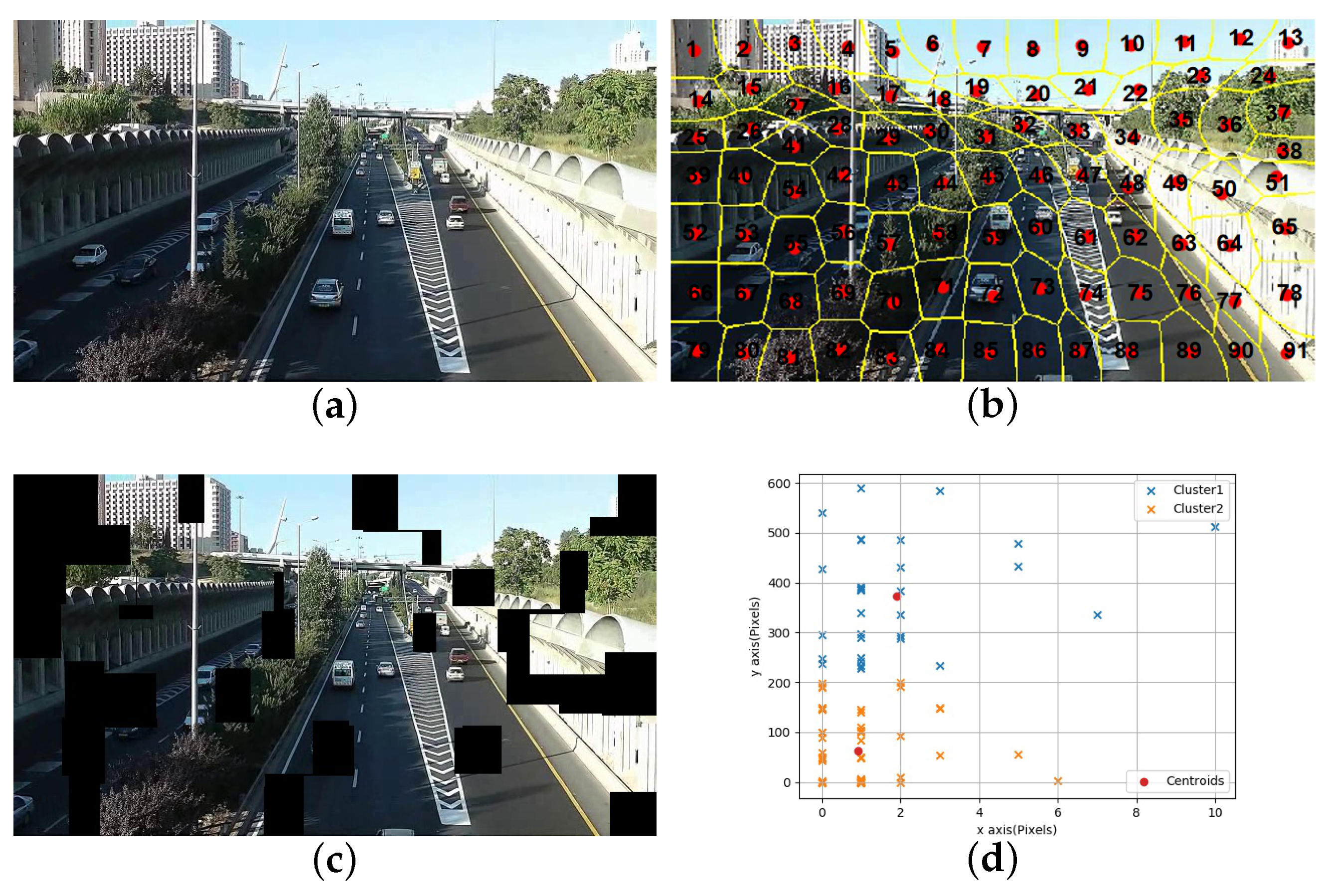 Sensors 21 02505 g004