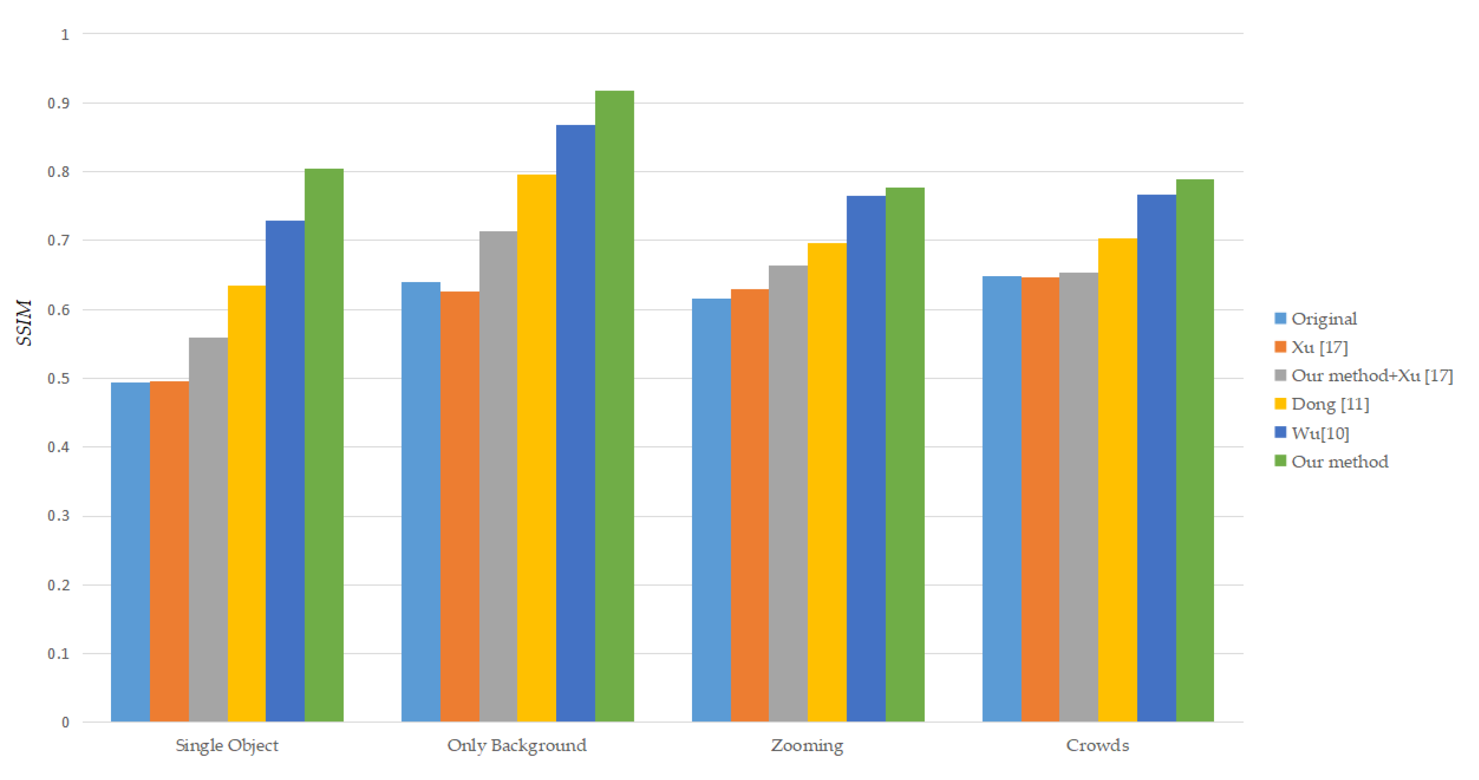 Sensors 21 02505 g008