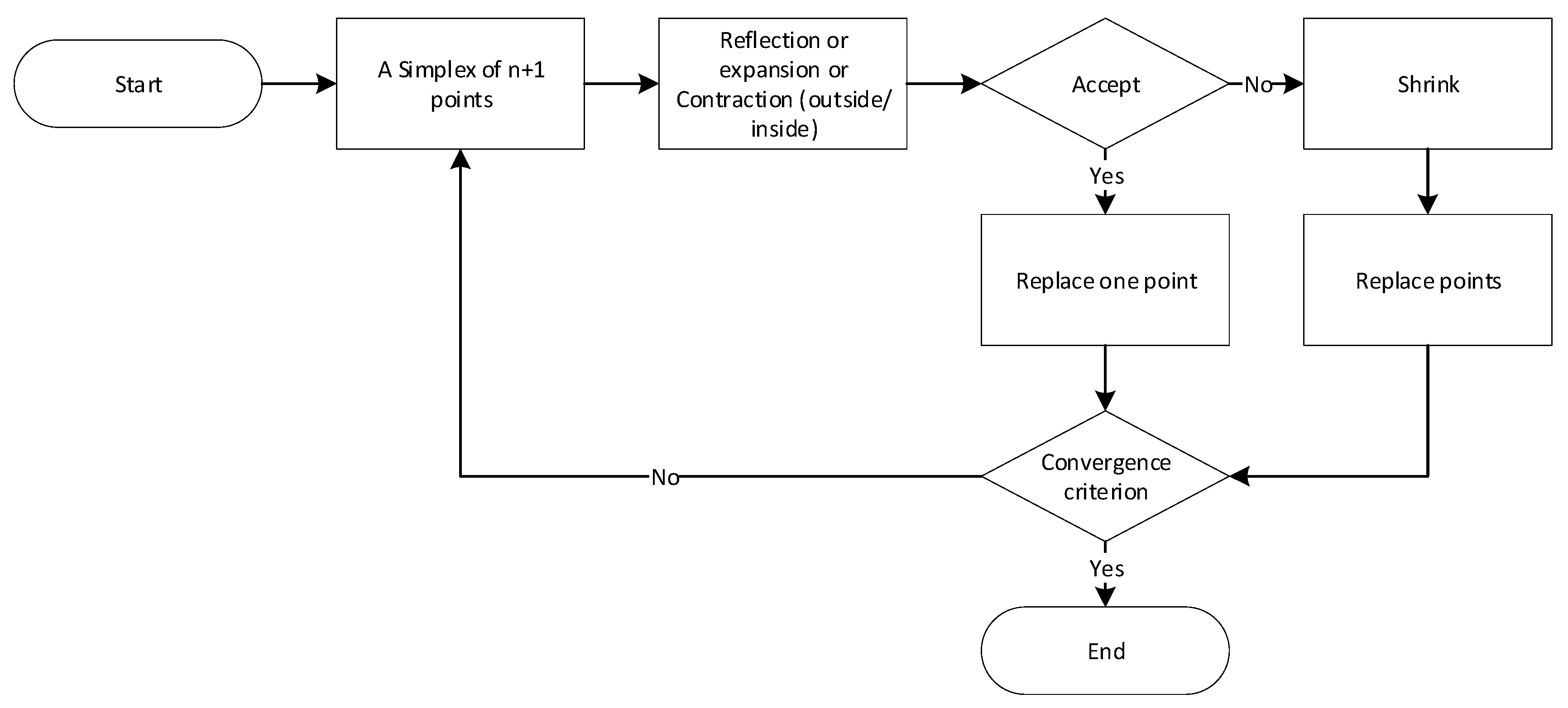 Sensors 21 02507 g003