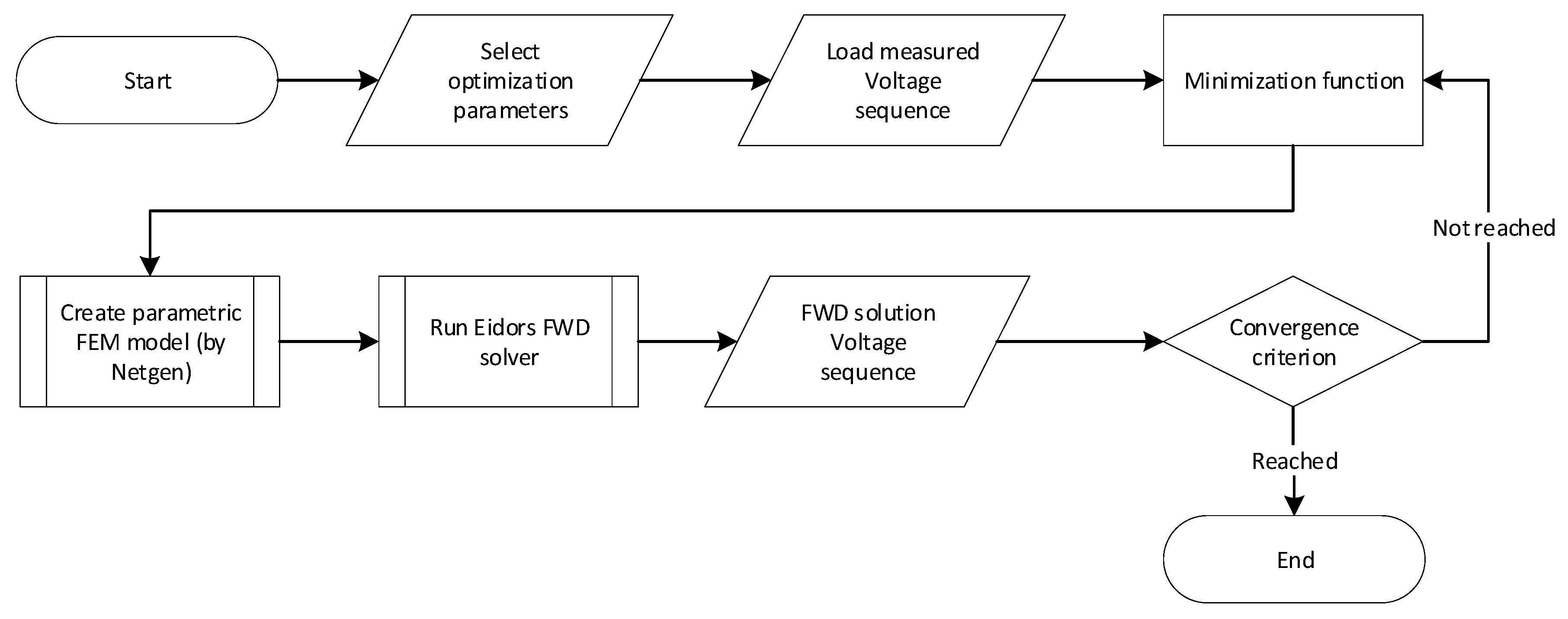 Sensors 21 02507 g004