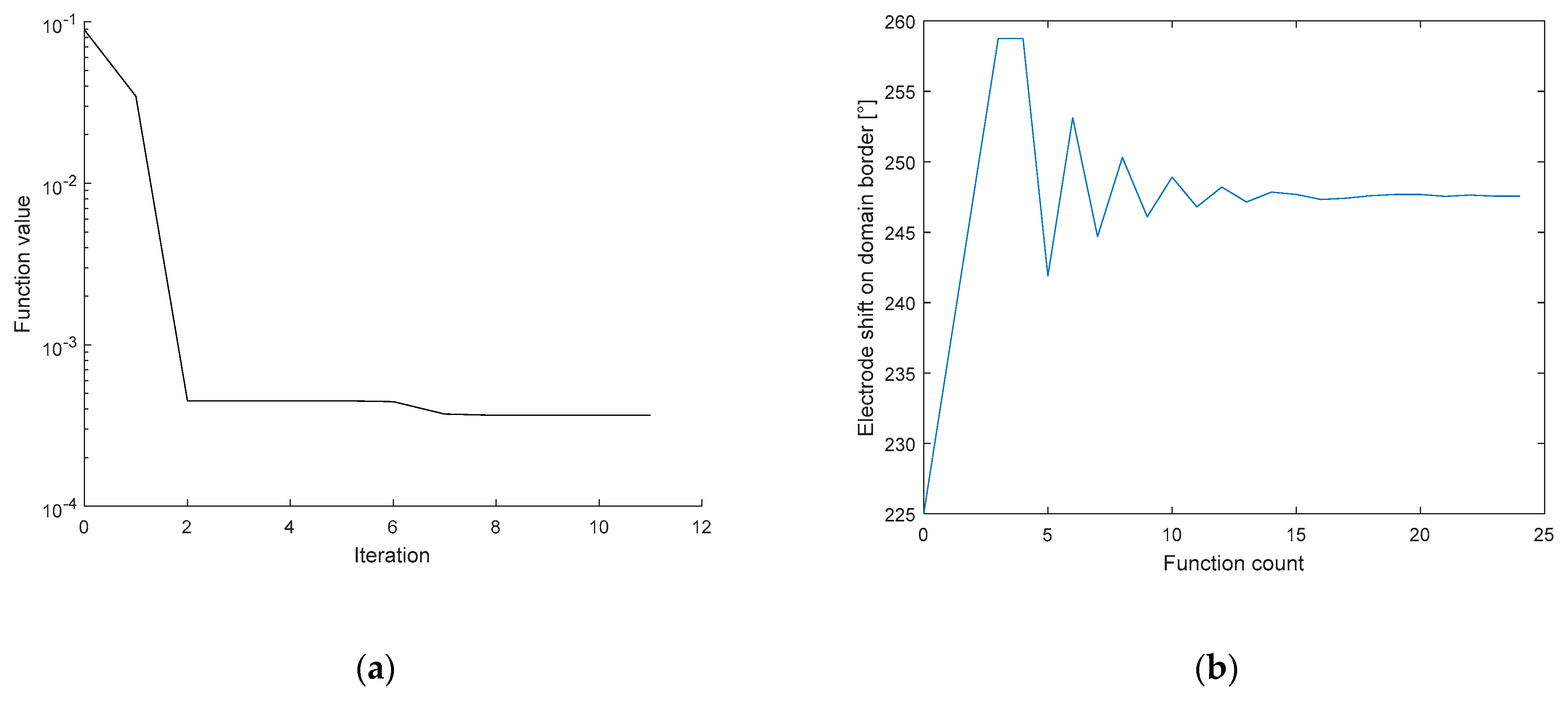 Sensors 21 02507 g012