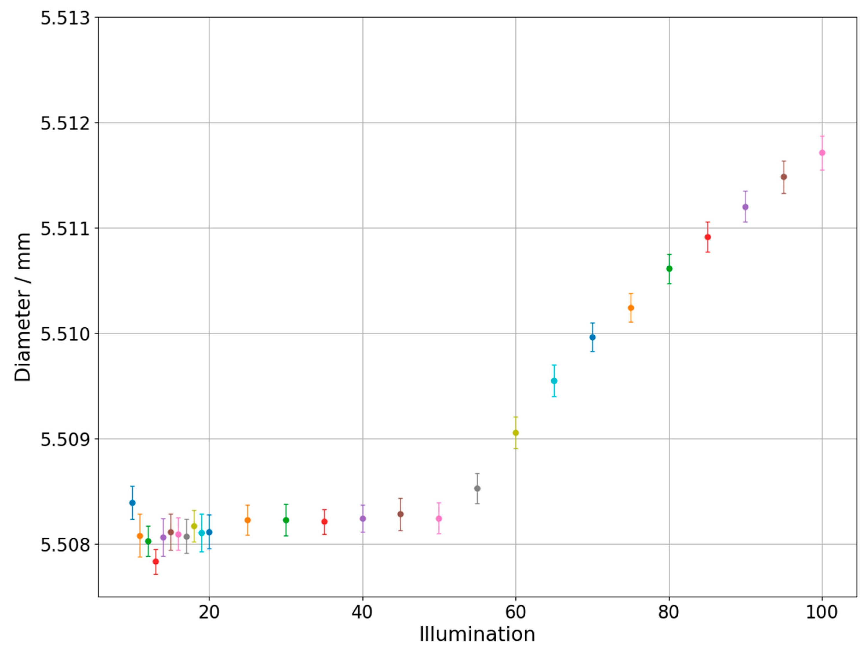 Sensors 21 02509 g004