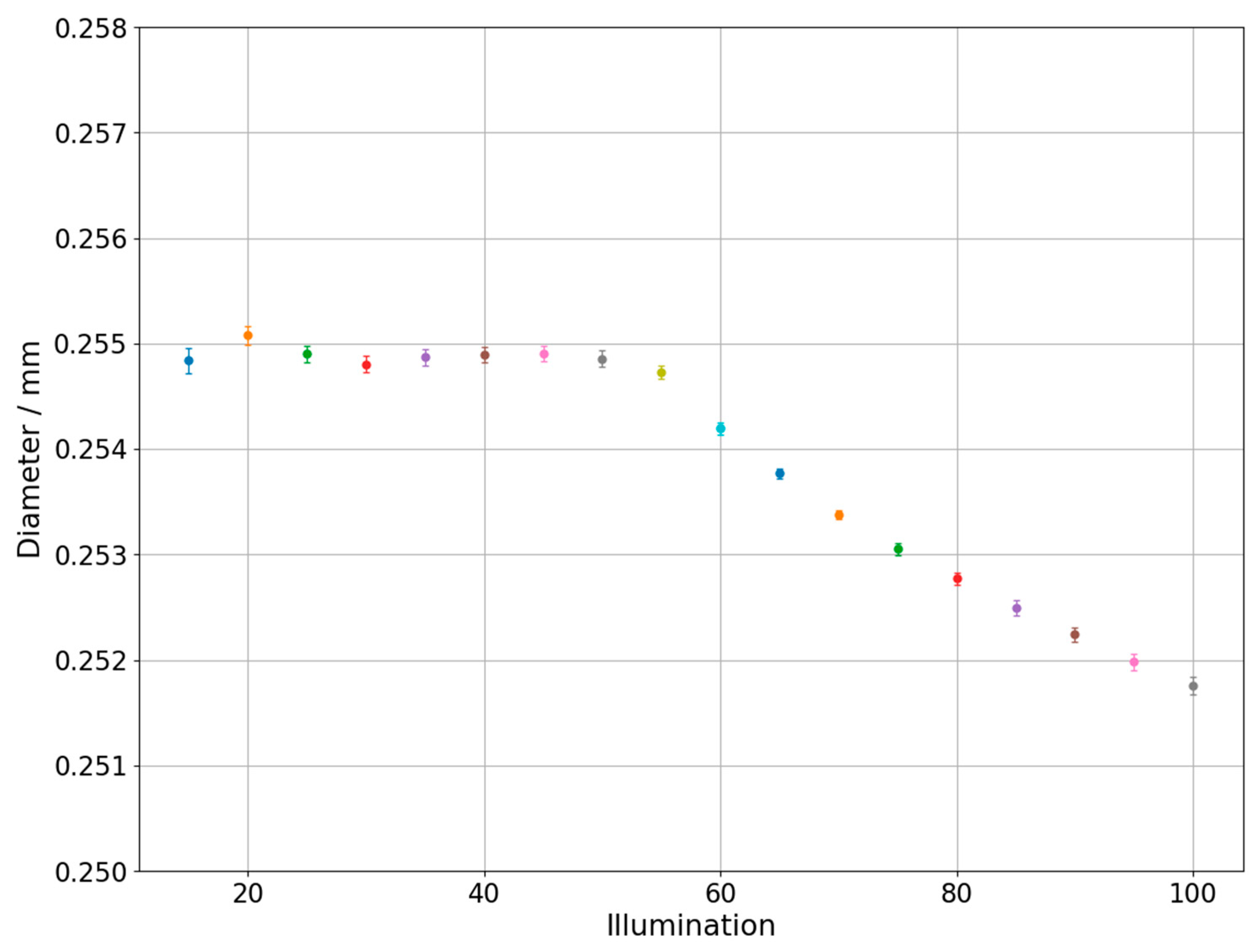 Sensors 21 02509 g005