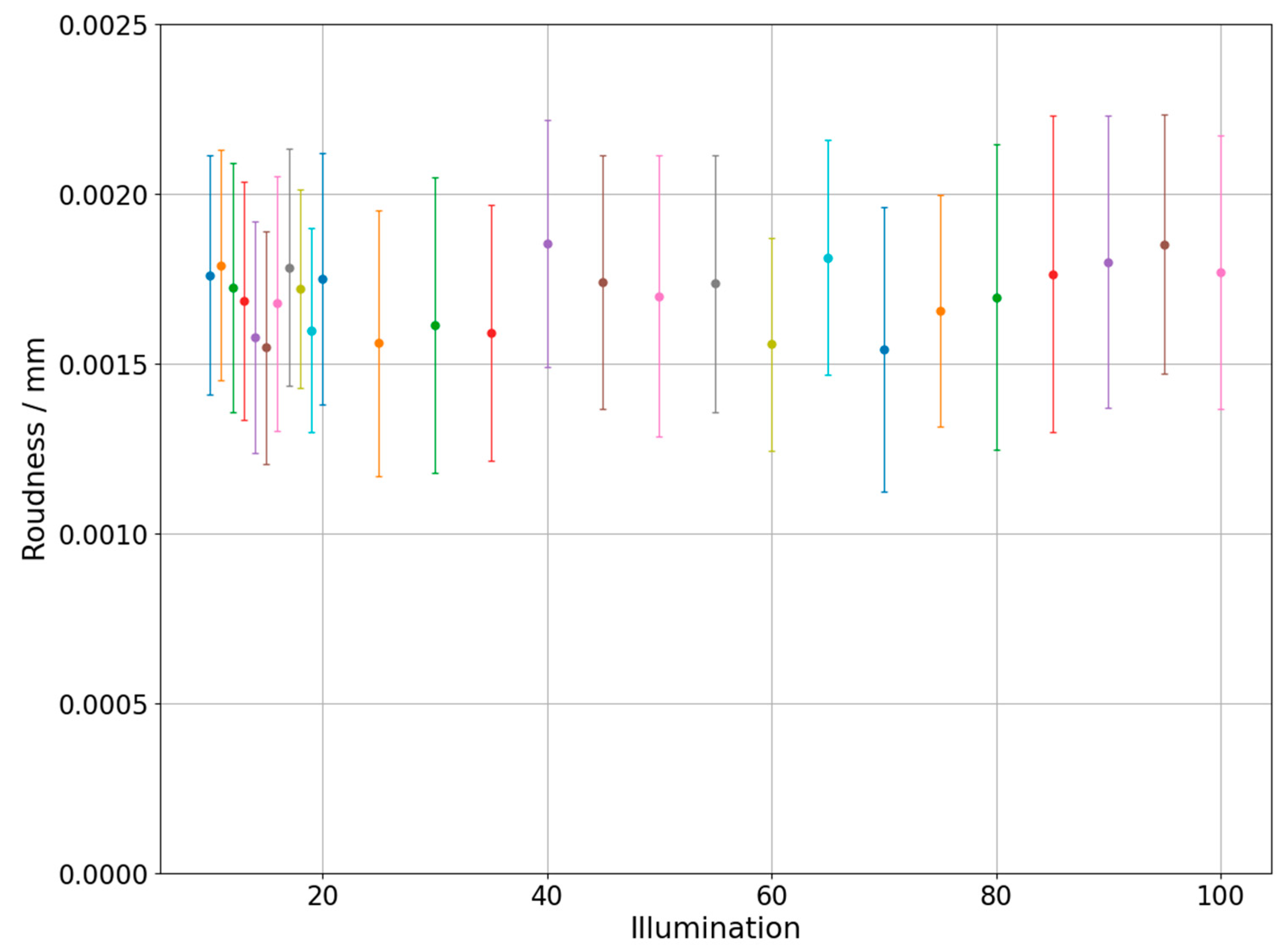 Sensors 21 02509 g006