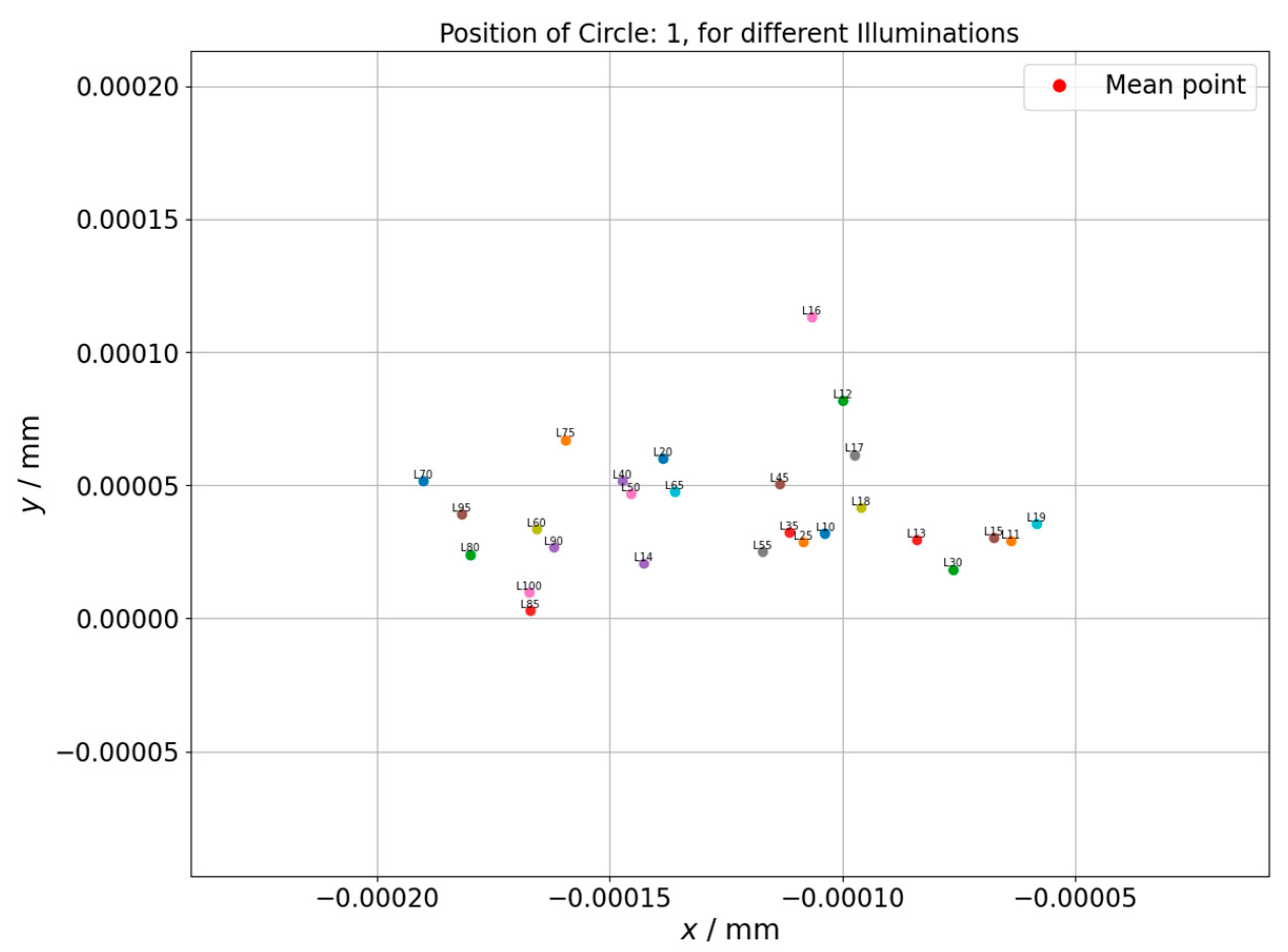Sensors 21 02509 g008