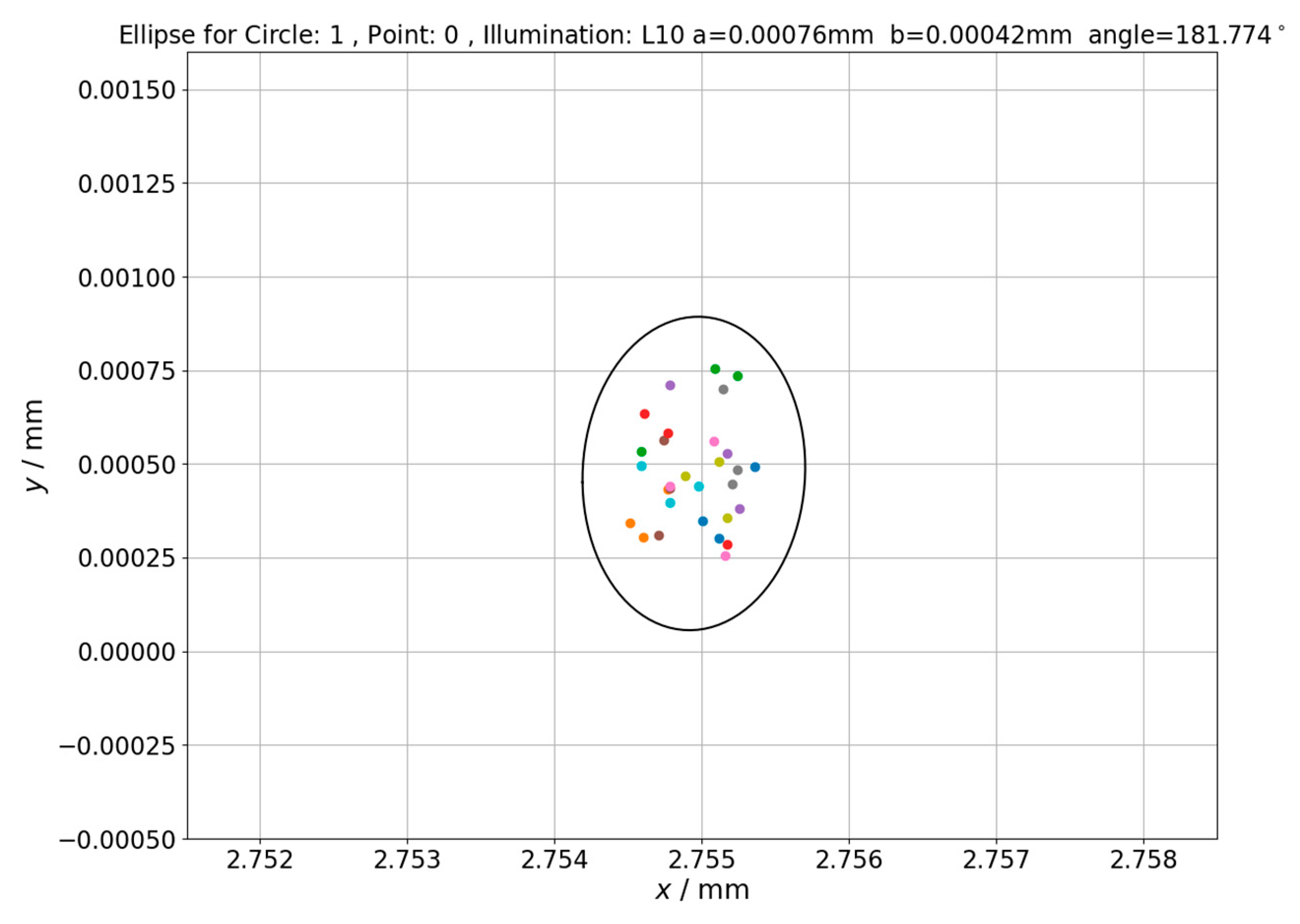 Sensors 21 02509 g010