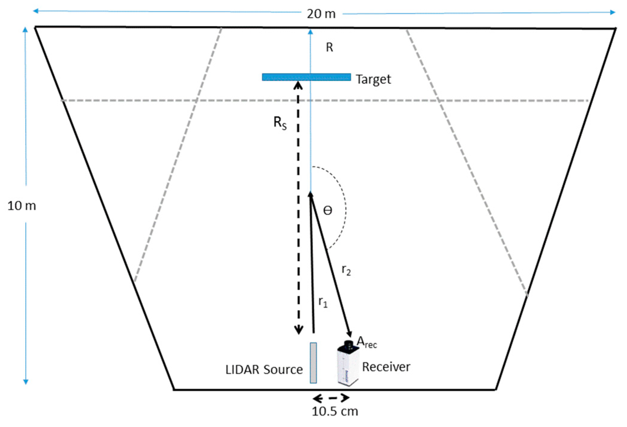 Sensors 21 02510 g002 Sensors 21 02510 g002