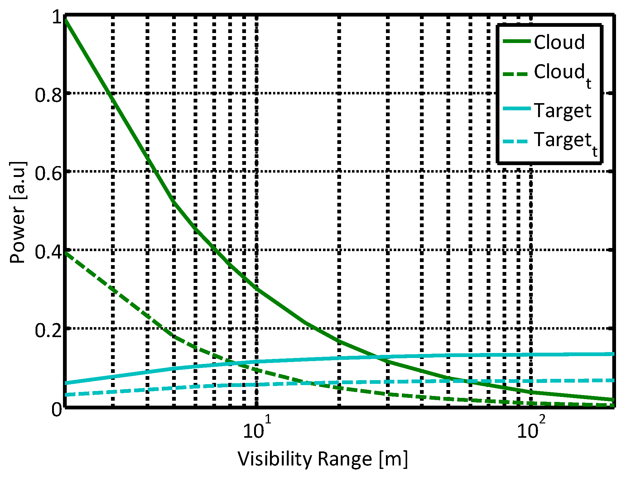 Sensors 21 02510 g004 Sensors 21 02510 g004