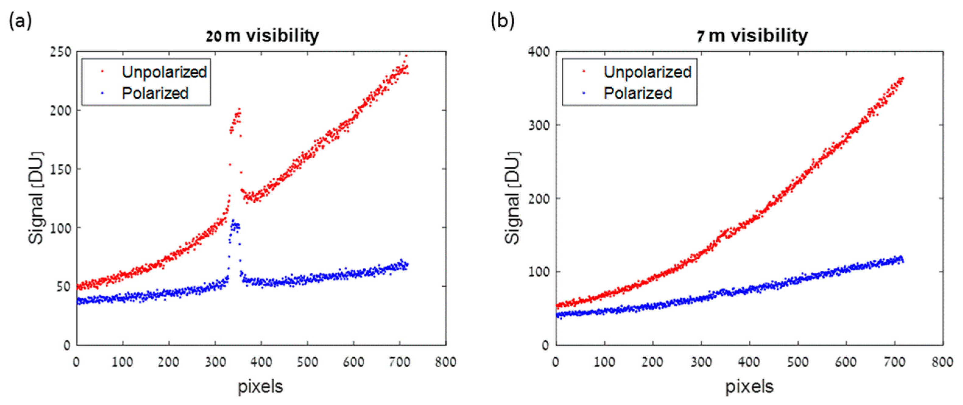 Sensors 21 02510 g007 Sensors 21 02510 g007