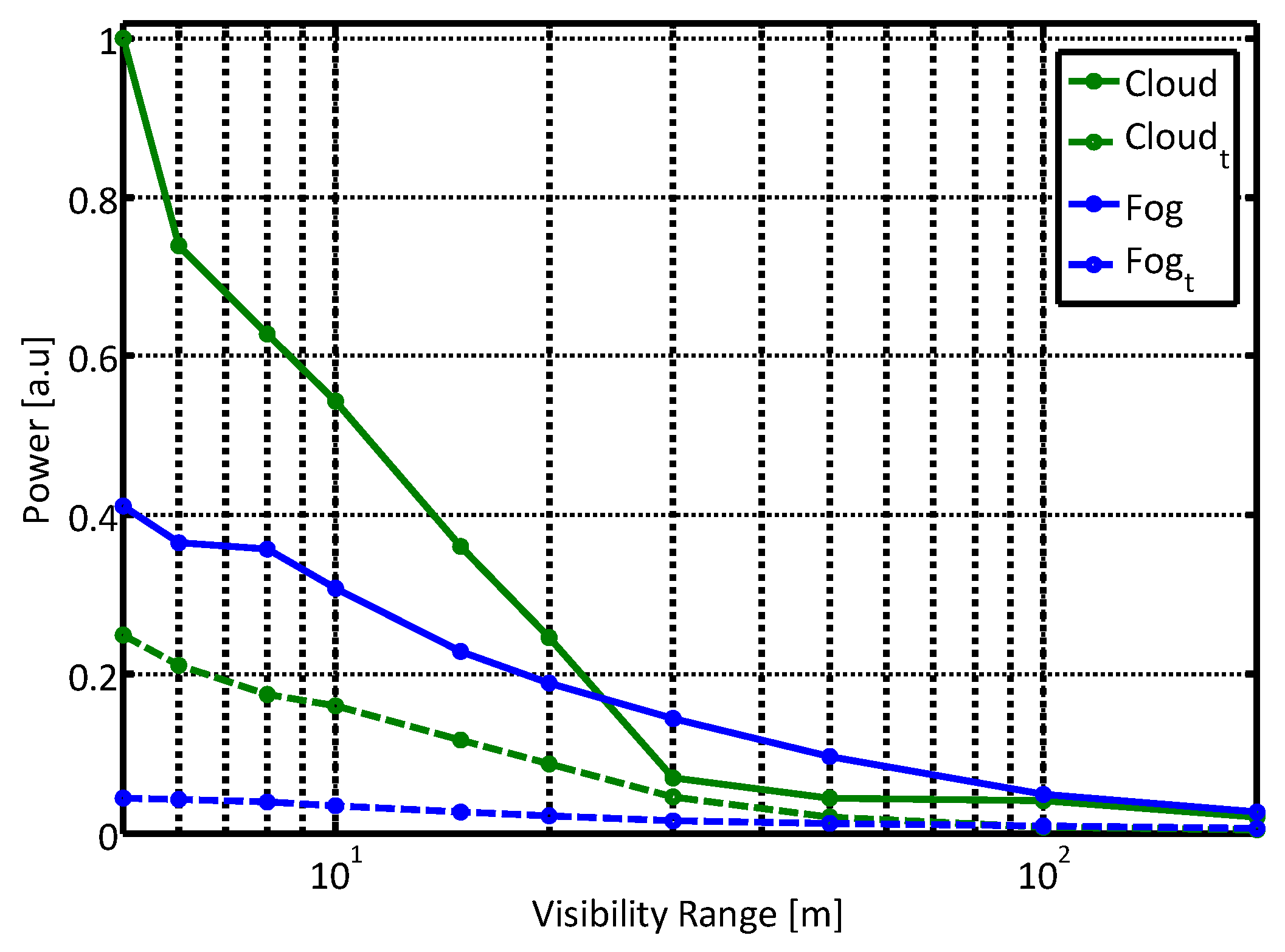 Sensors 21 02510 g008 Sensors 21 02510 g008