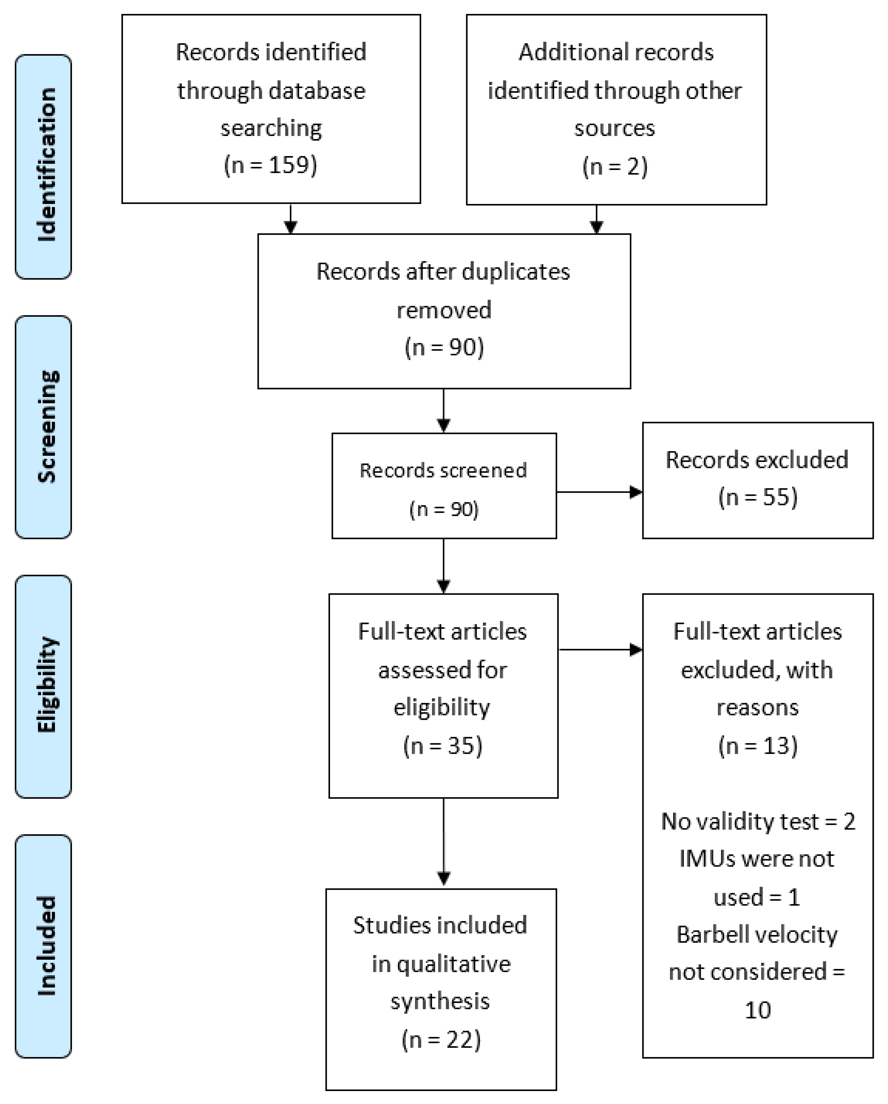 Sensors 21 02511 g001