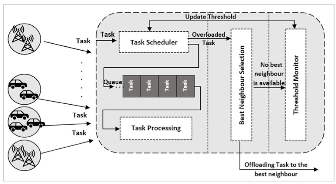 Sensors 21 02512 g003