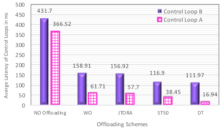 Sensors 21 02512 g005