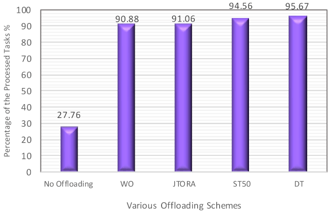 Sensors 21 02512 g006