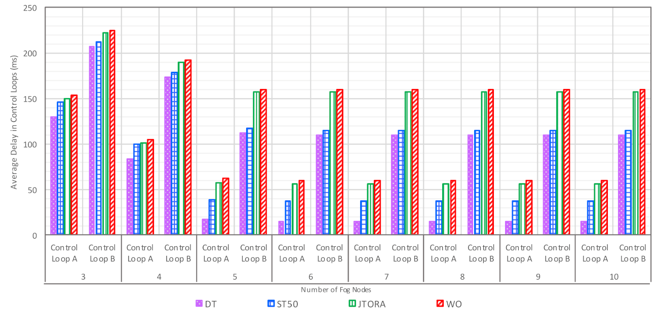 Sensors 21 02512 g008