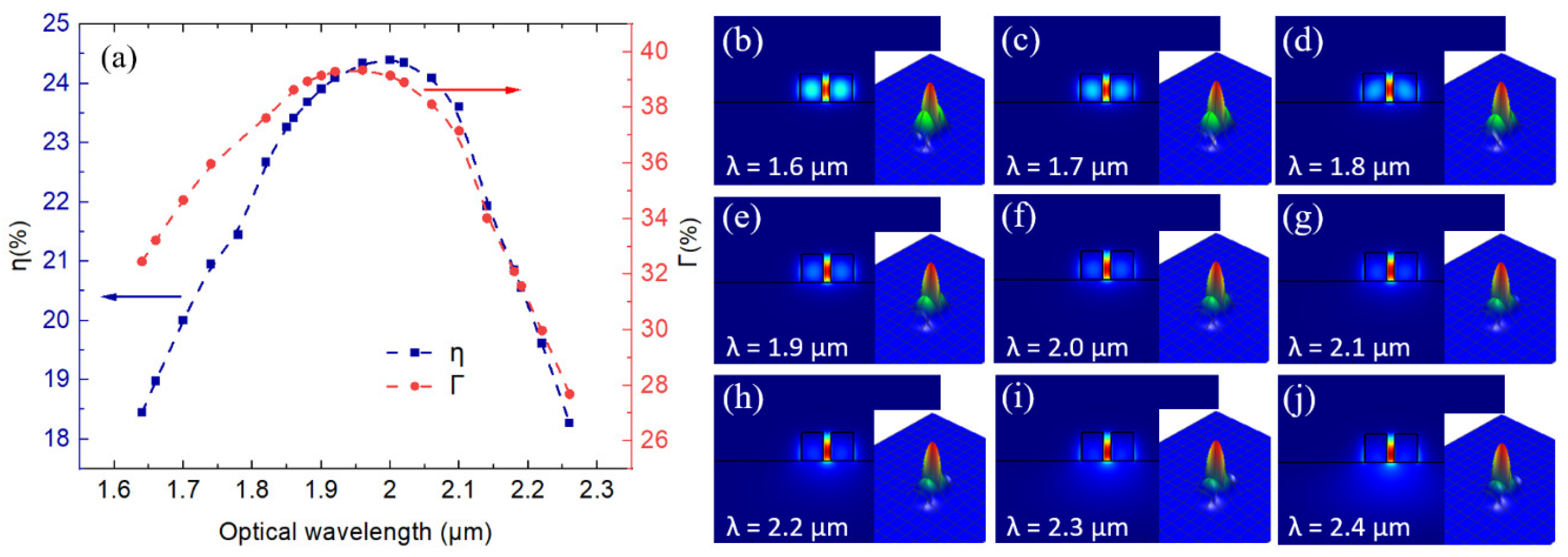Sensors 21 02513 g003