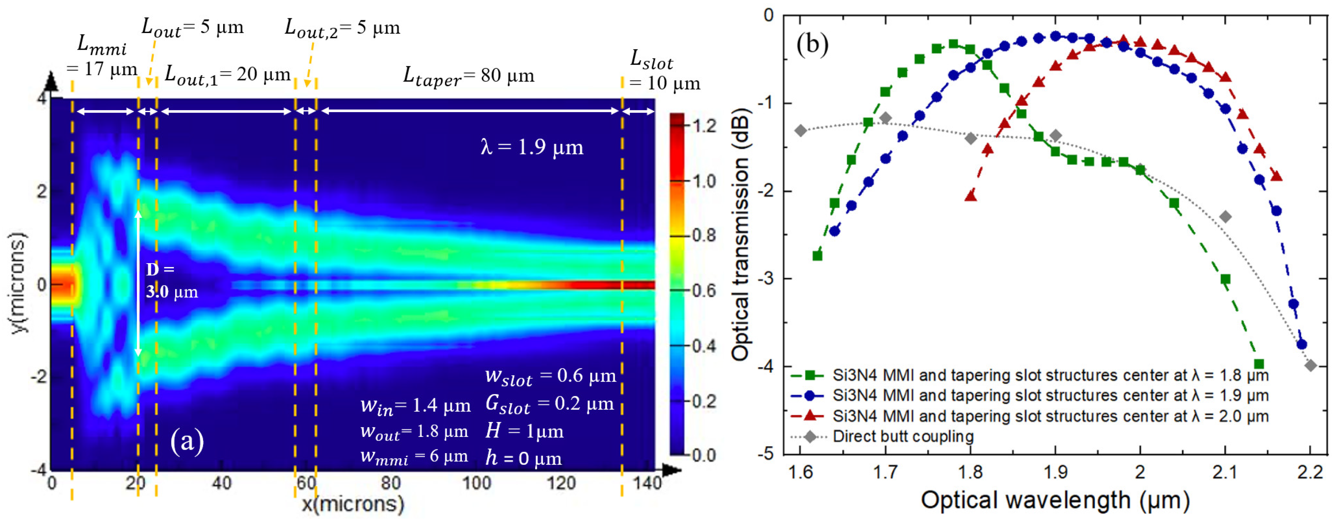Sensors 21 02513 g004