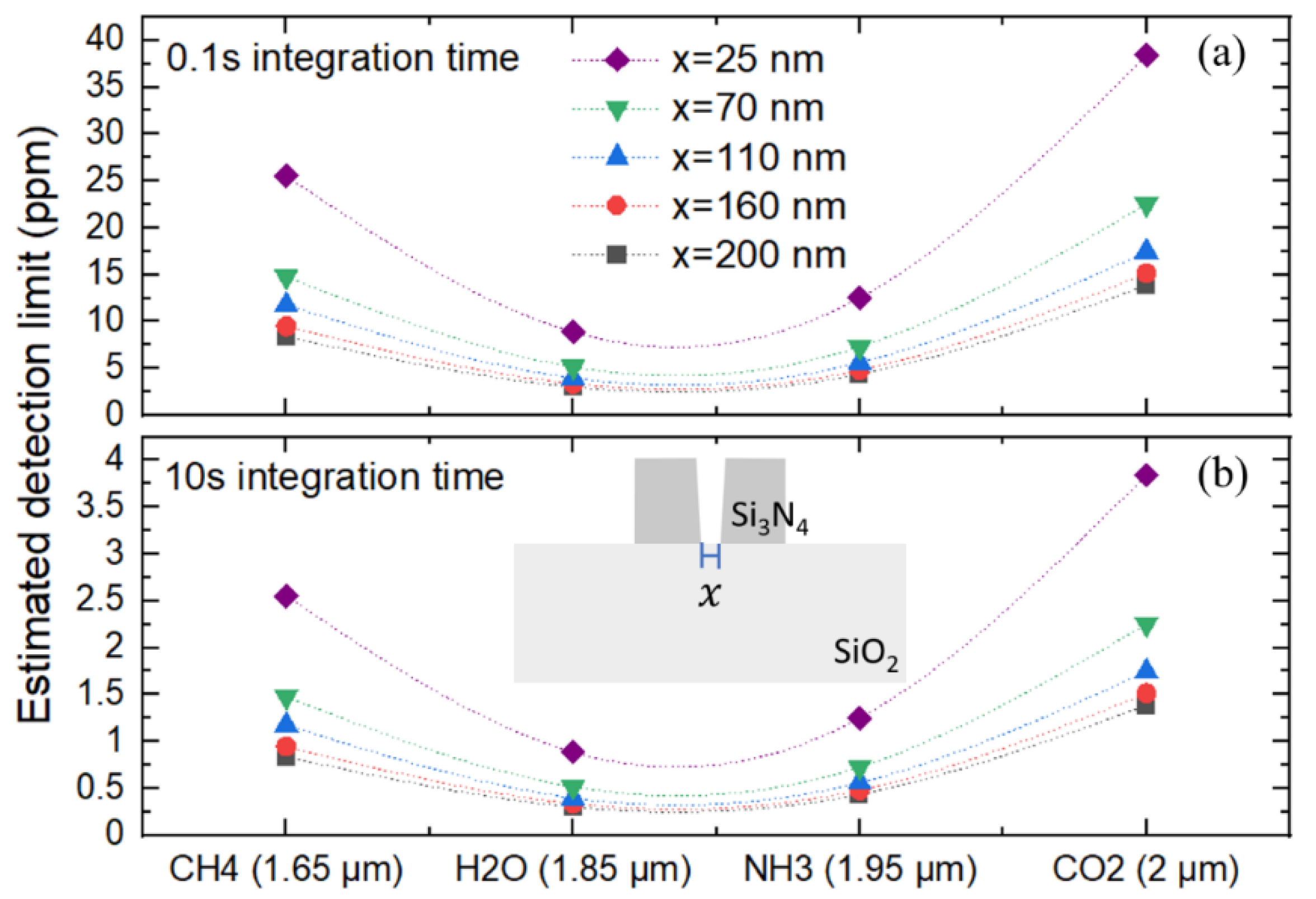 Sensors 21 02513 g005