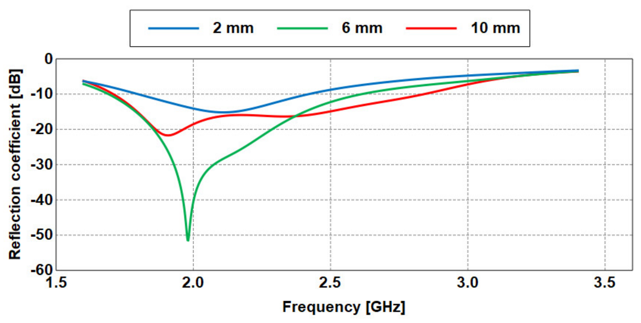 Sensors 21 02516 g013 Sensors 21 02516 g013