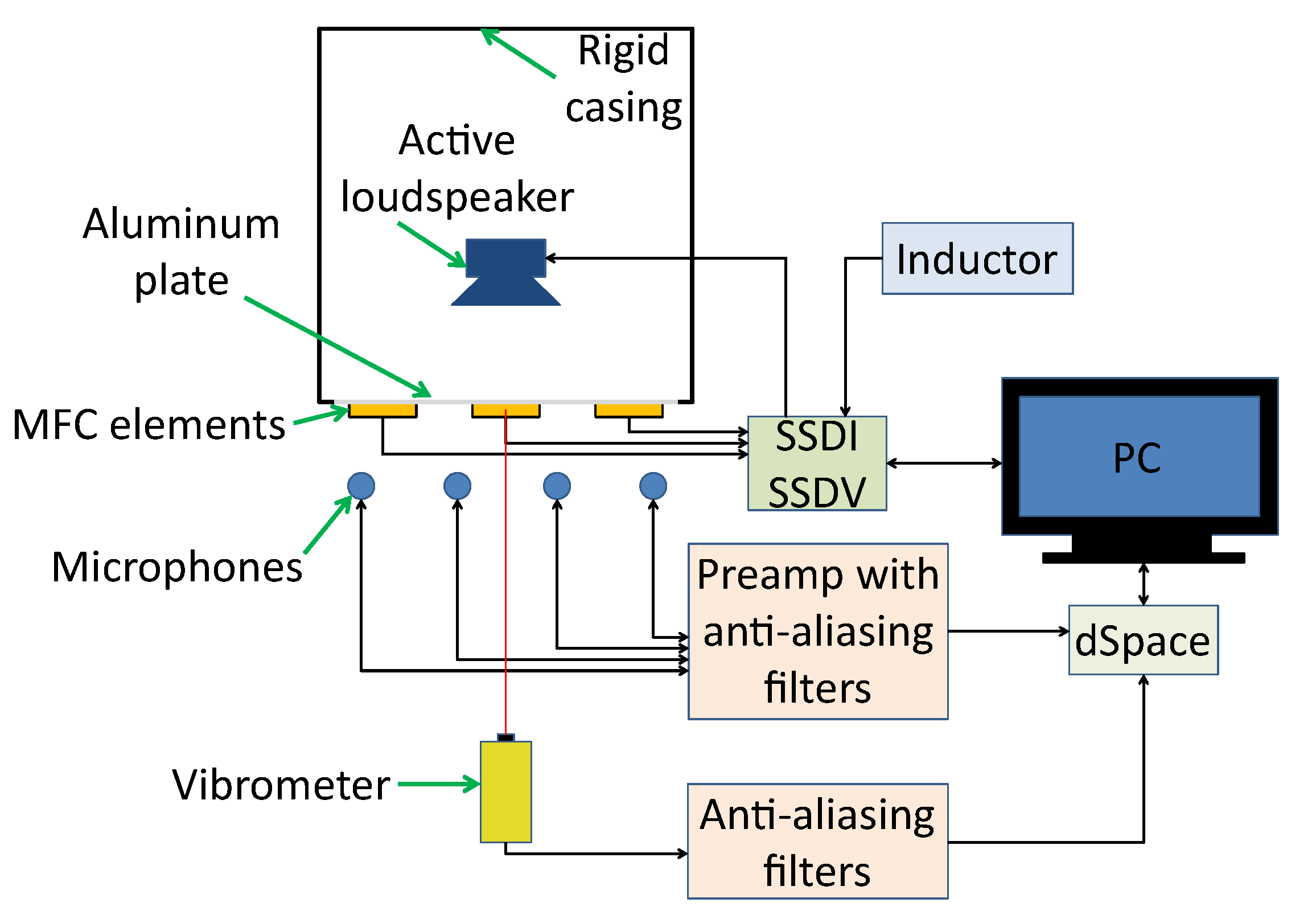 Sensors 21 02517 g001