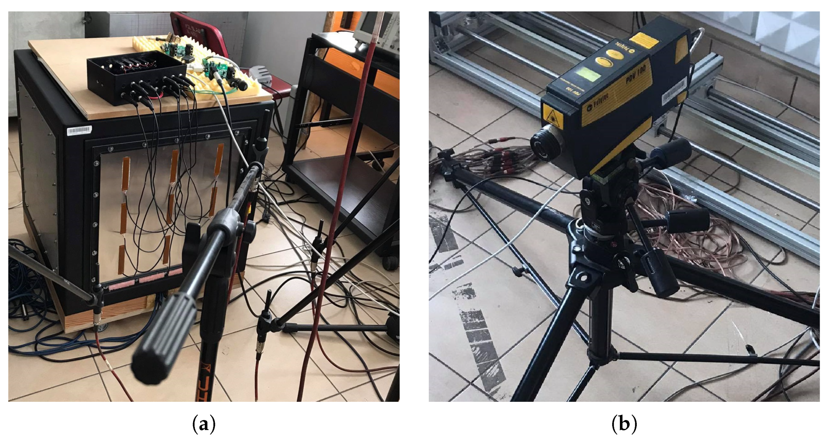 Sensors 21 02517 g002