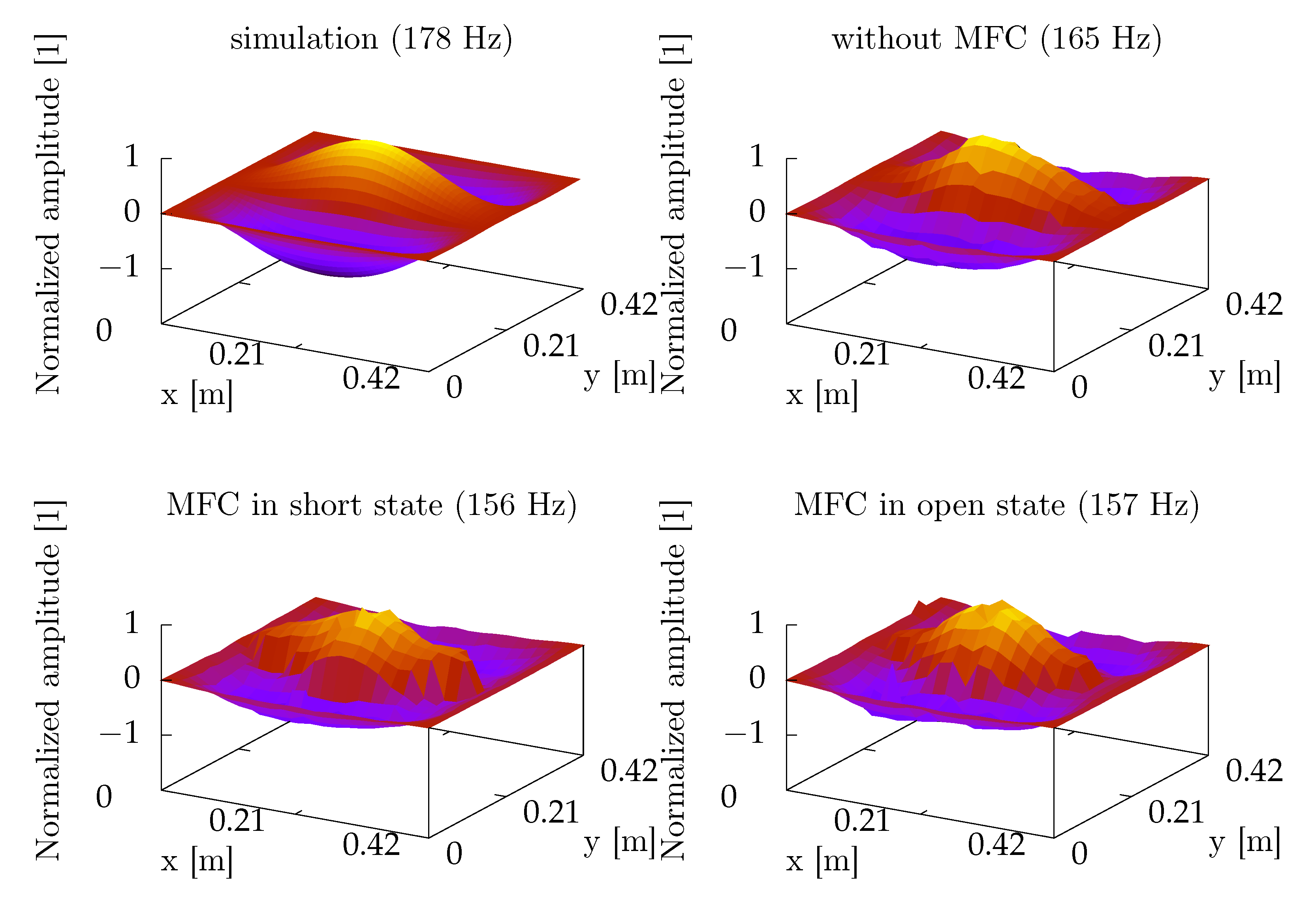Sensors 21 02517 g005
