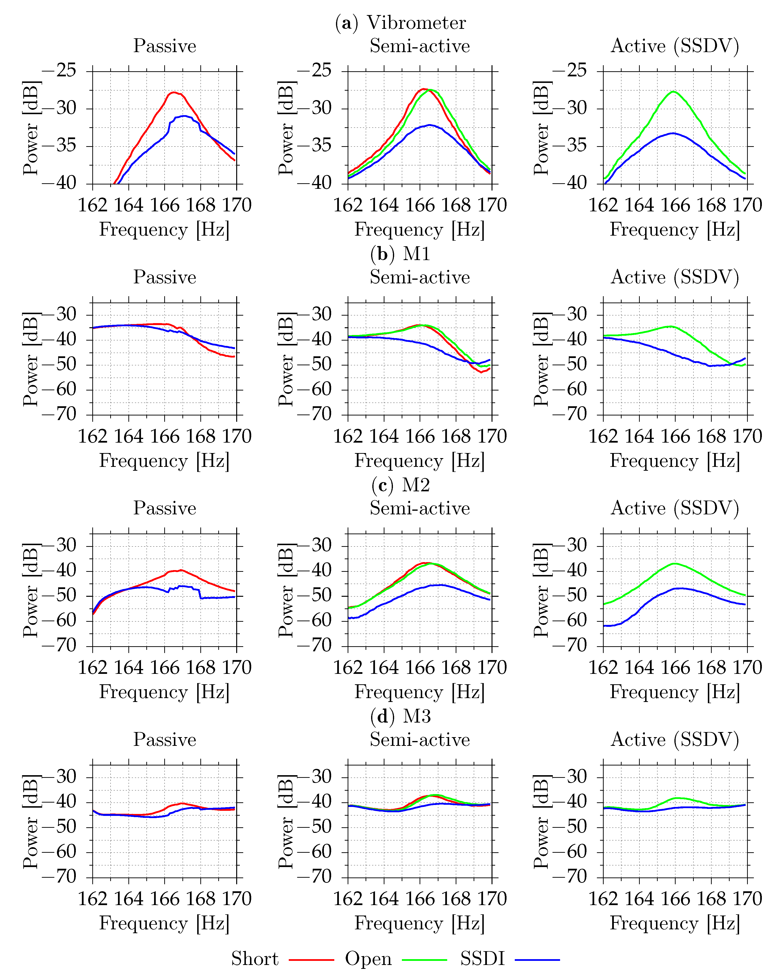 Sensors 21 02517 g011