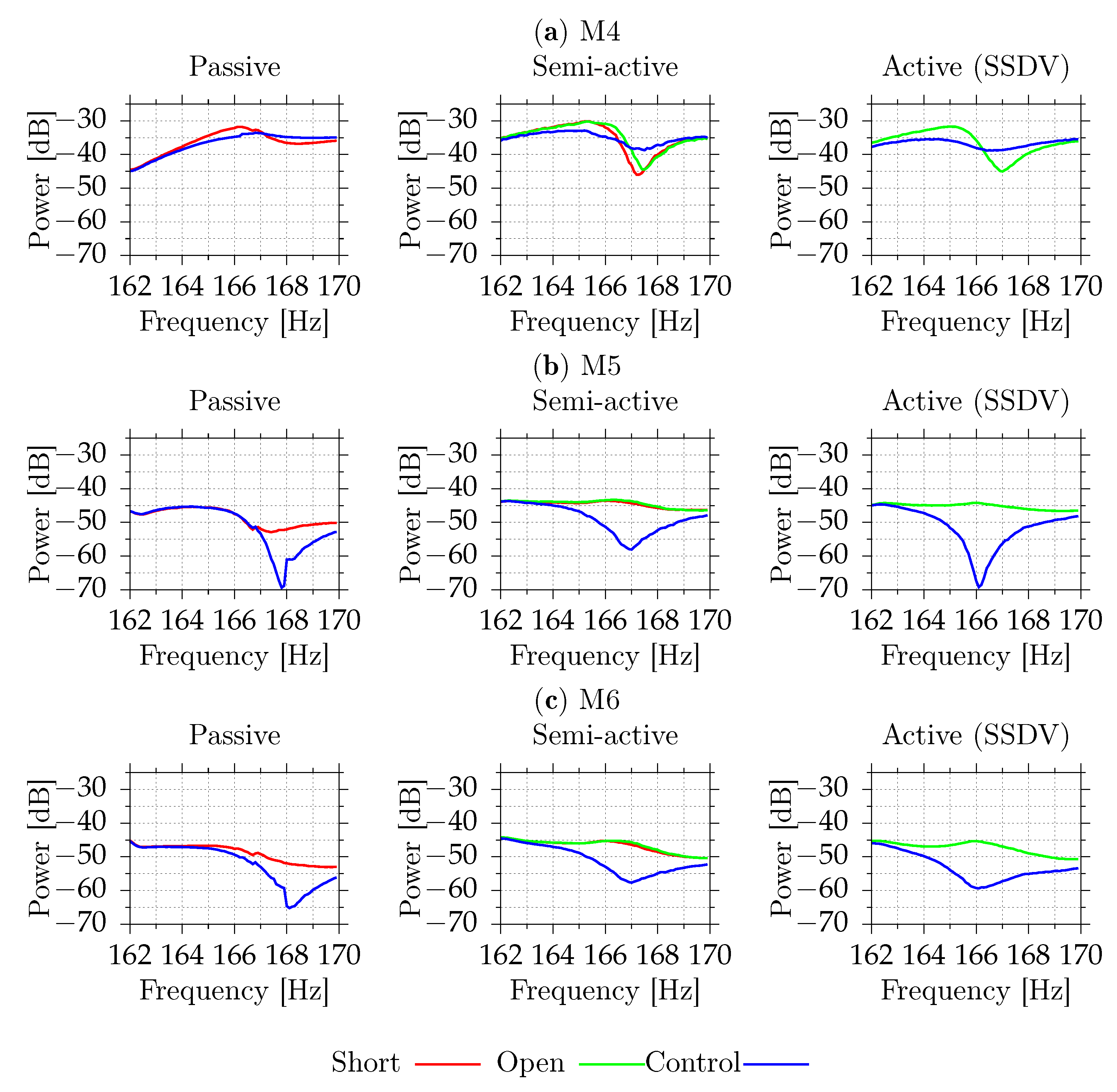 Sensors 21 02517 g012