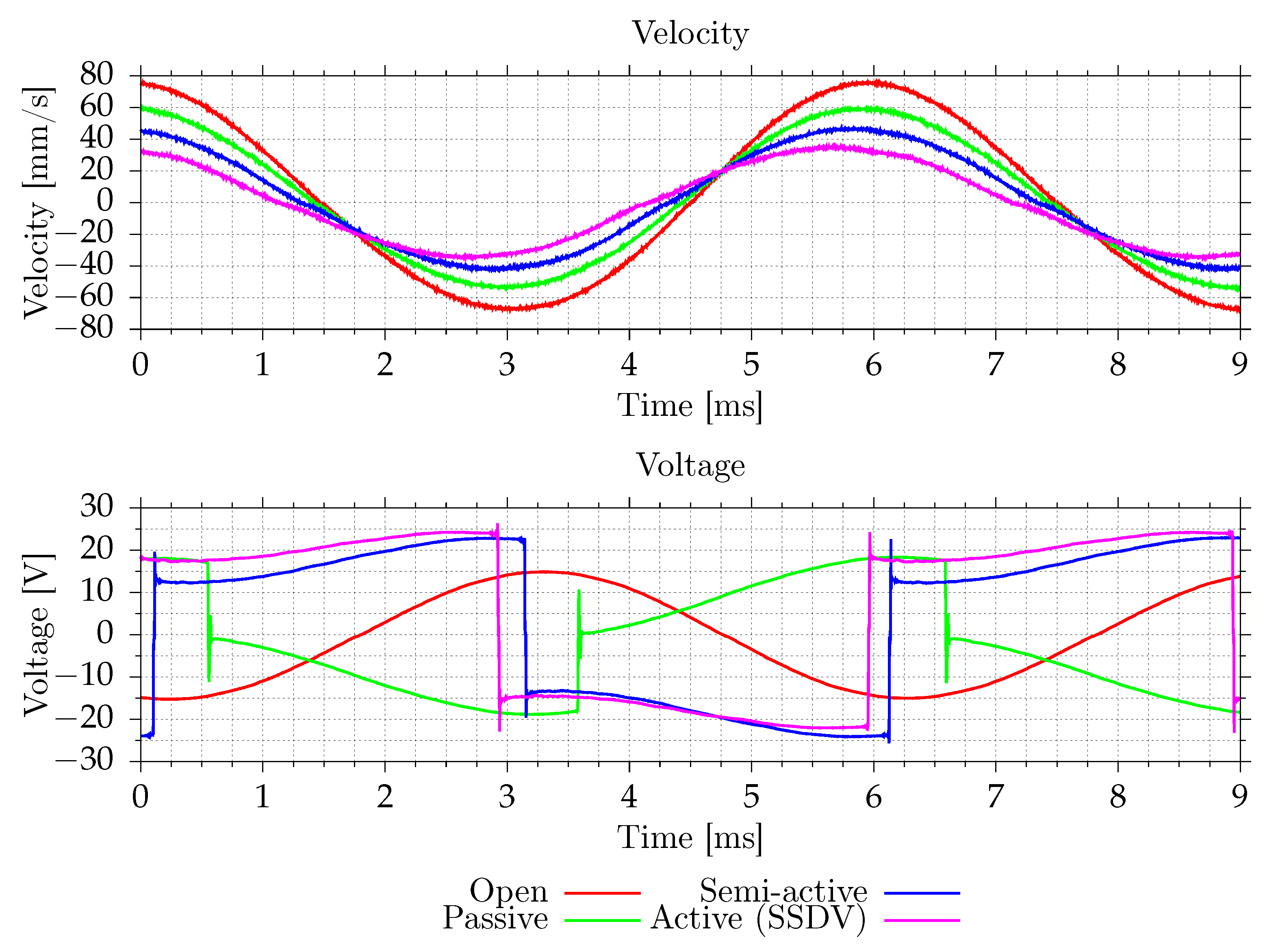Sensors 21 02517 g013