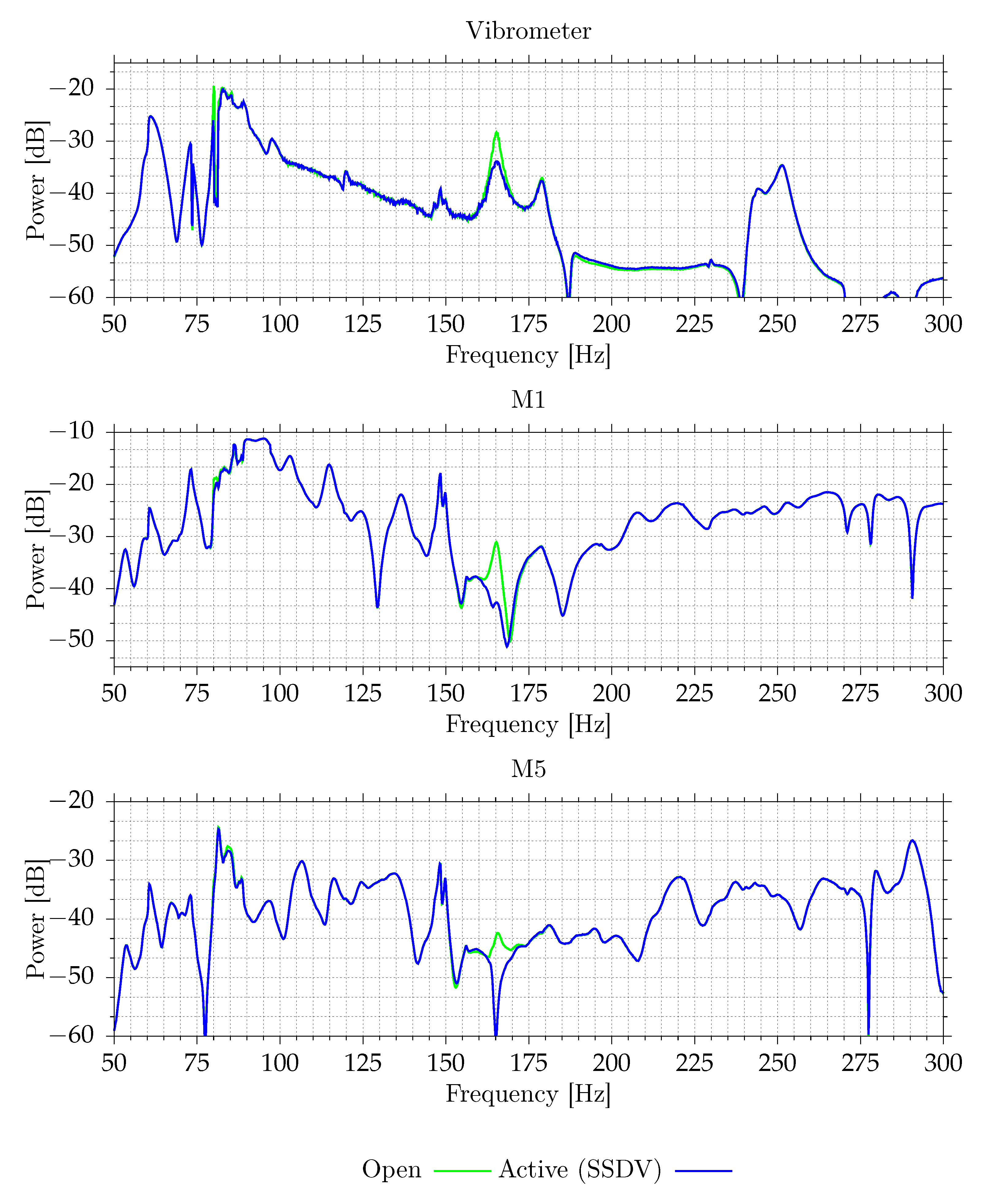 Sensors 21 02517 g017
