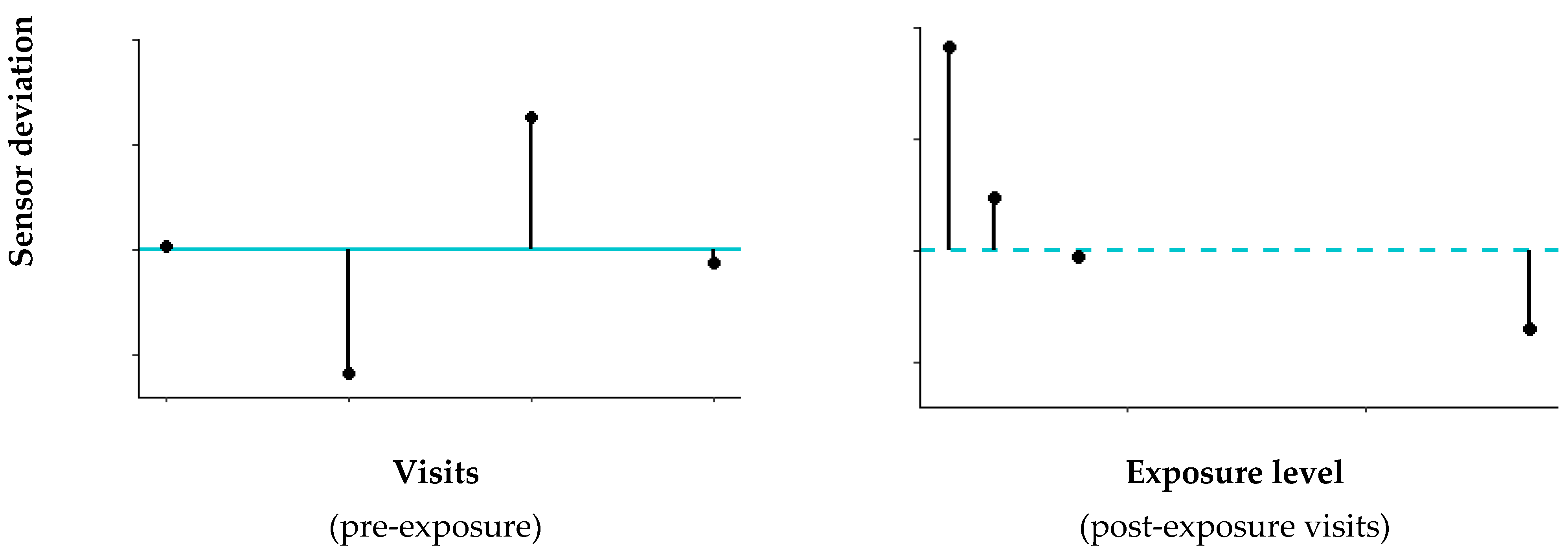 Sensors 21 02518 g002 Sensors 21 02518 g002