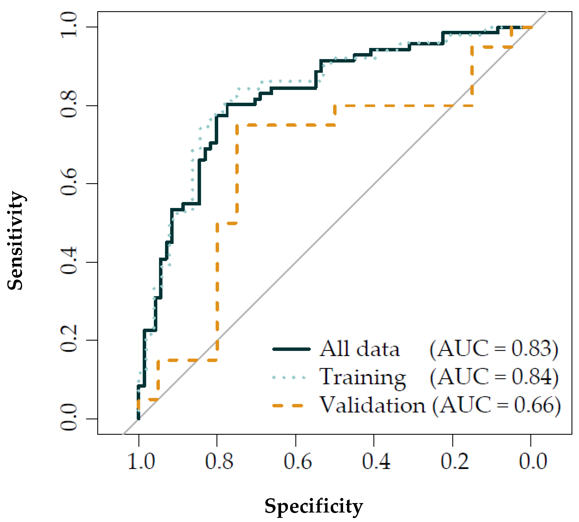 Sensors 21 02518 g004 Sensors 21 02518 g004