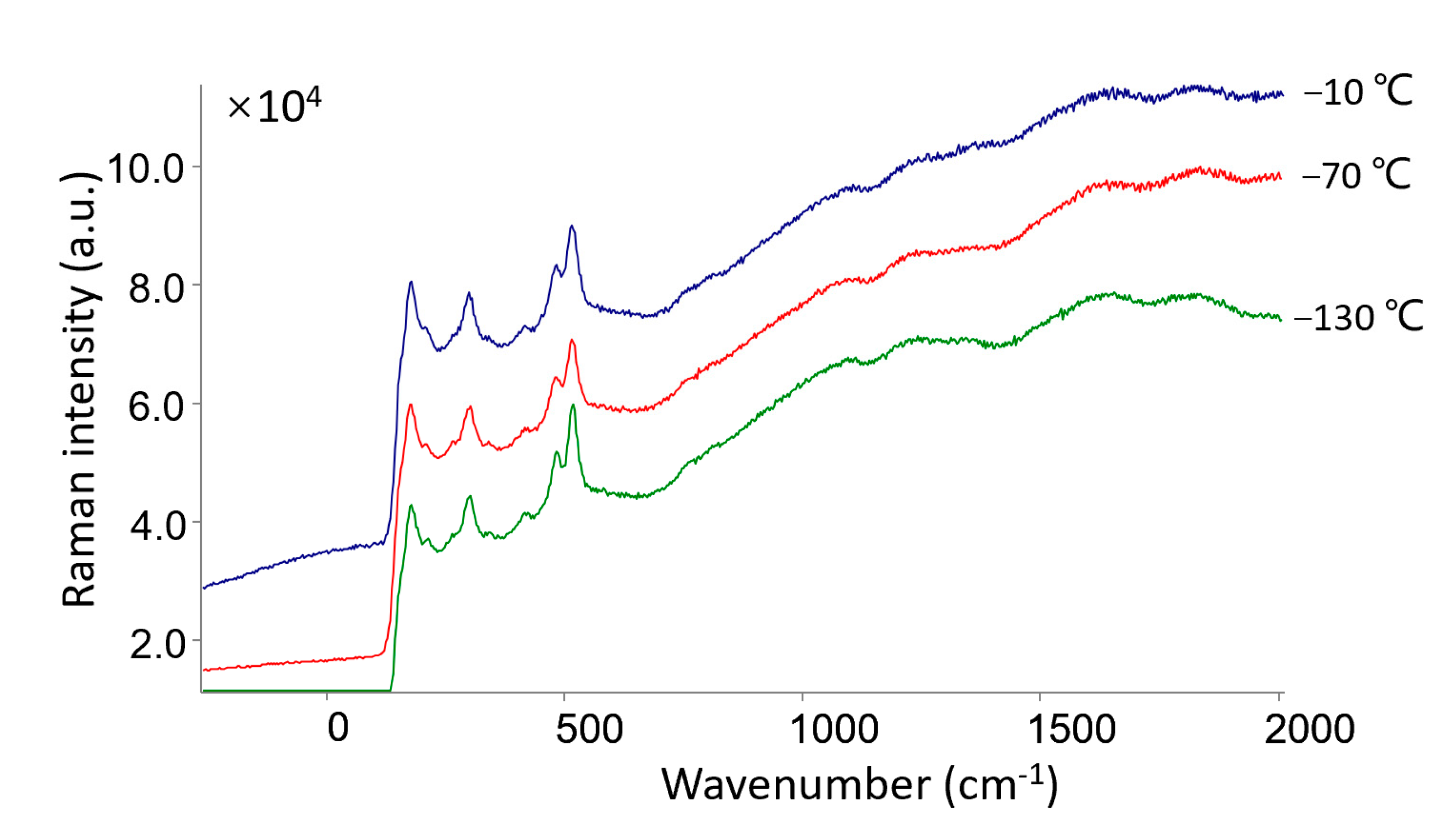 Sensors 21 02519 g005