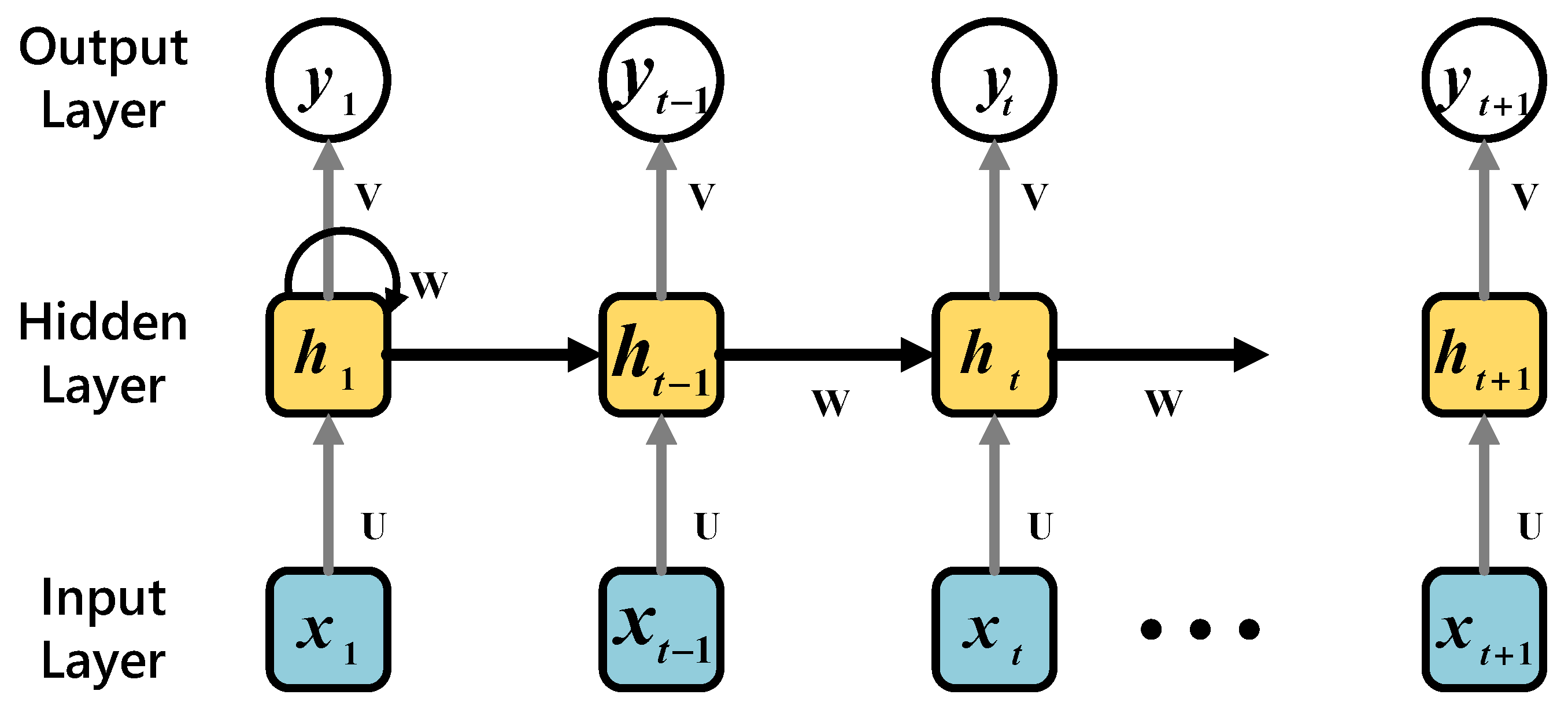 Sensors 21 02520 g003
